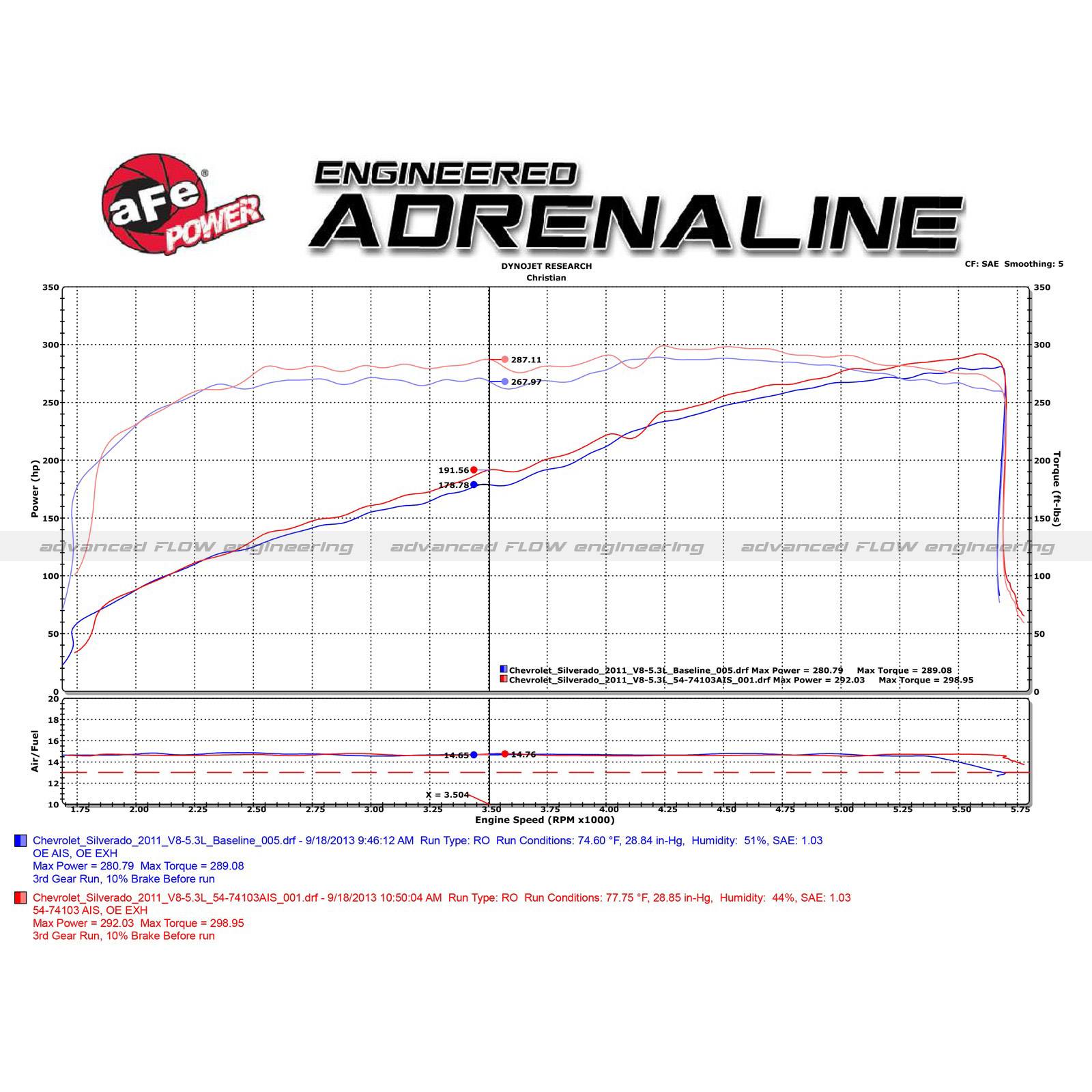 Momentum GT Cold Air Intake System