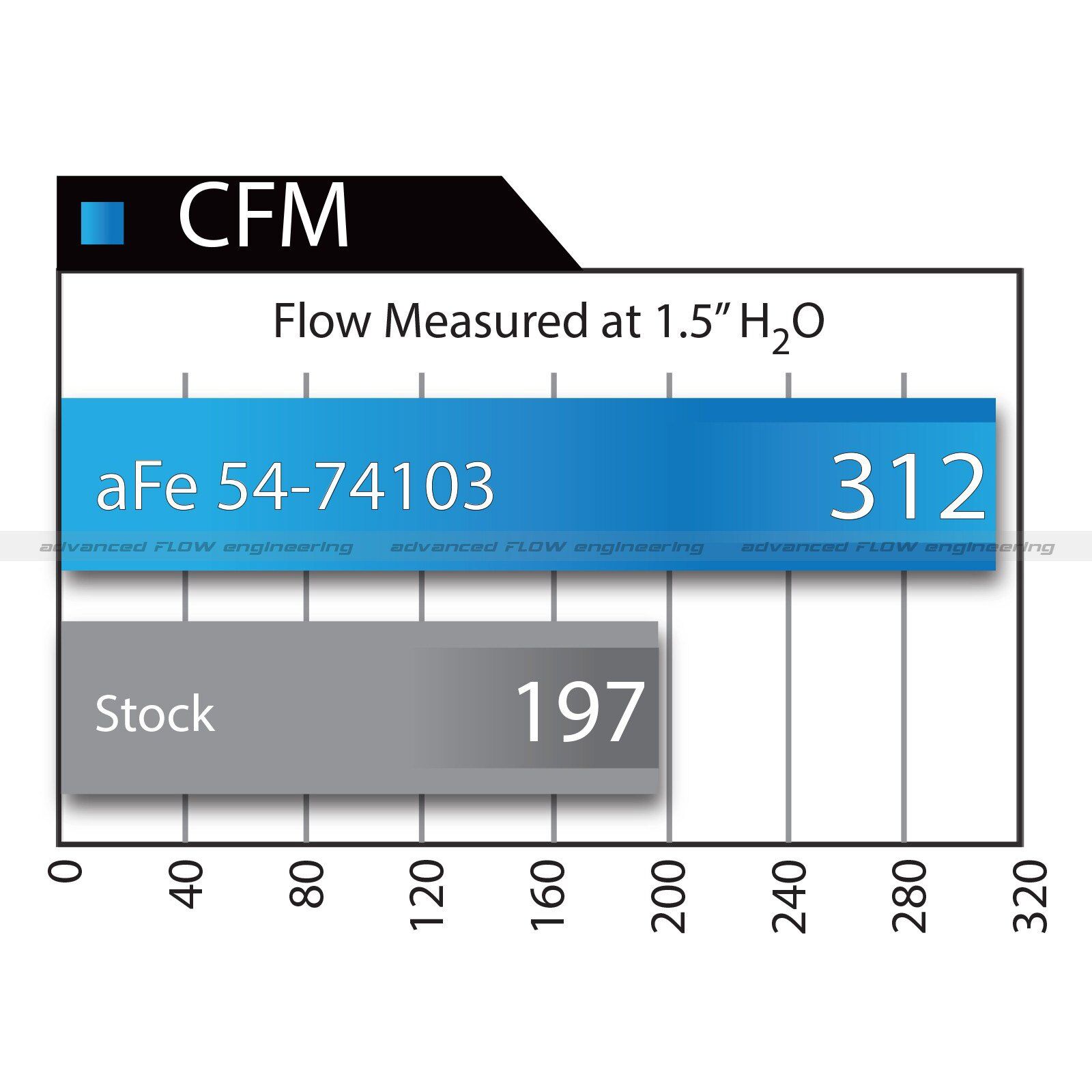 Momentum GT Cold Air Intake System