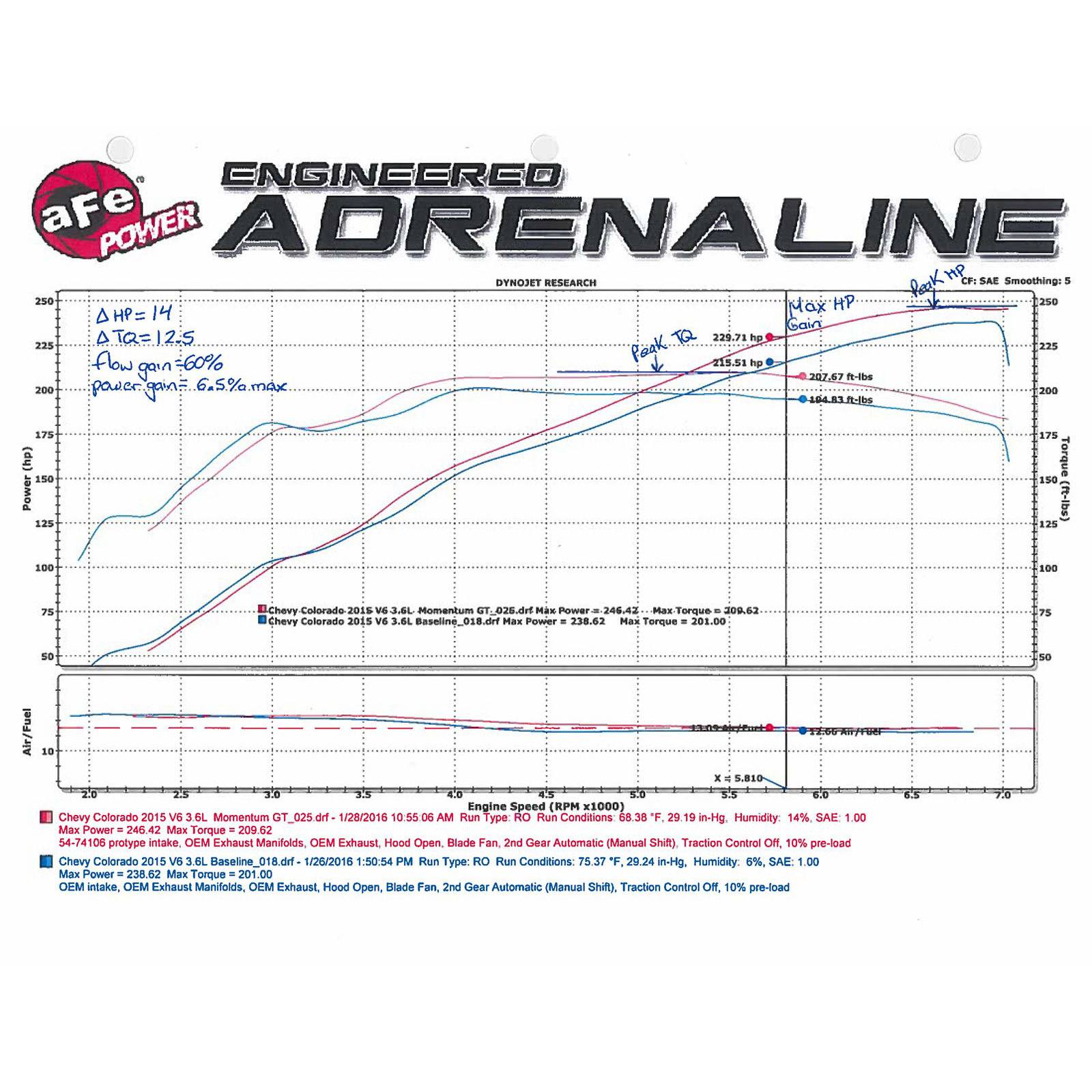 Momentum GT Cold Air Intake System