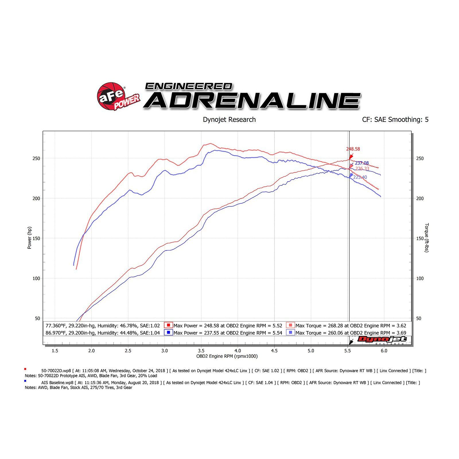 Momentum GT Cold Air Intake System Media