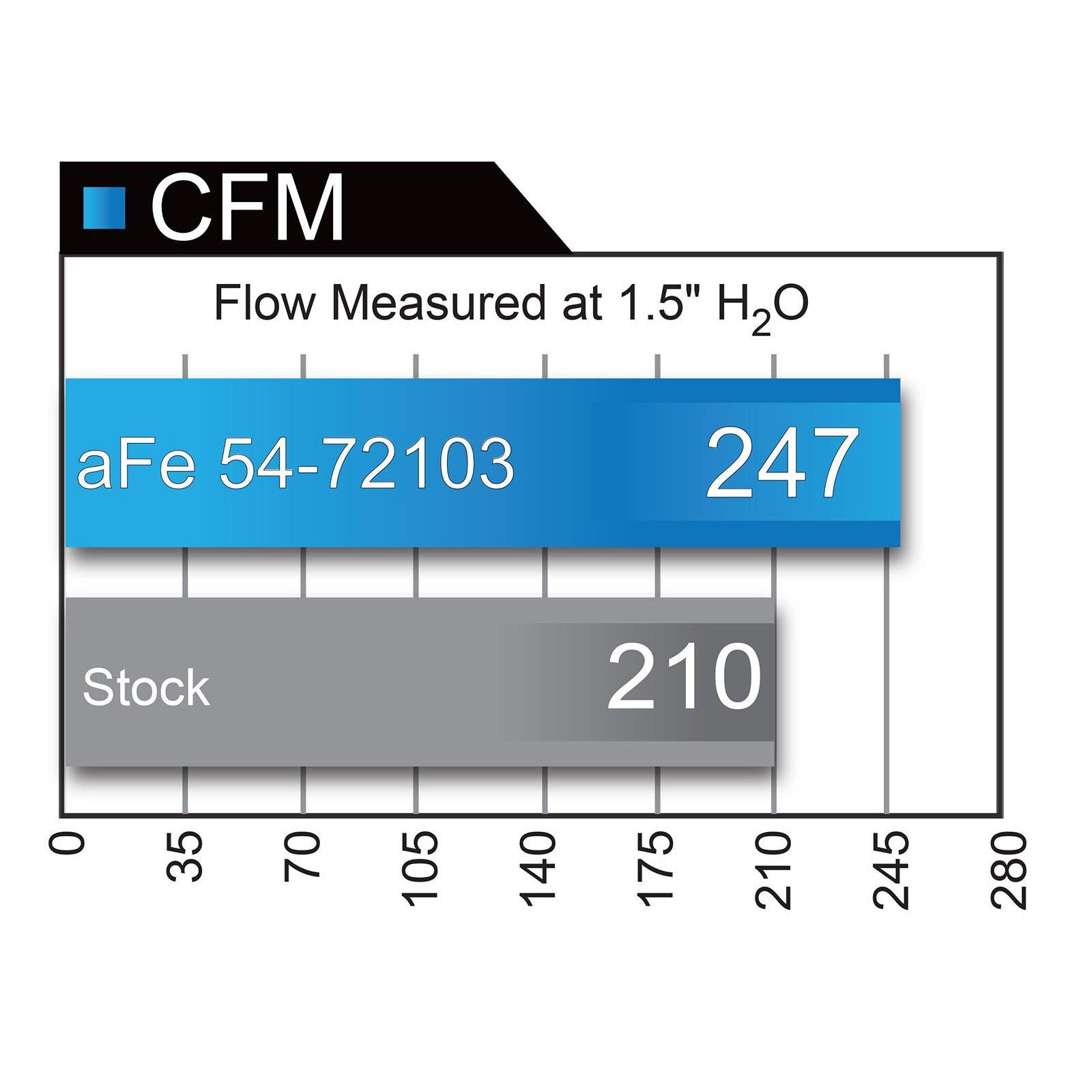 Momentum GT Cold Air Intake System Media