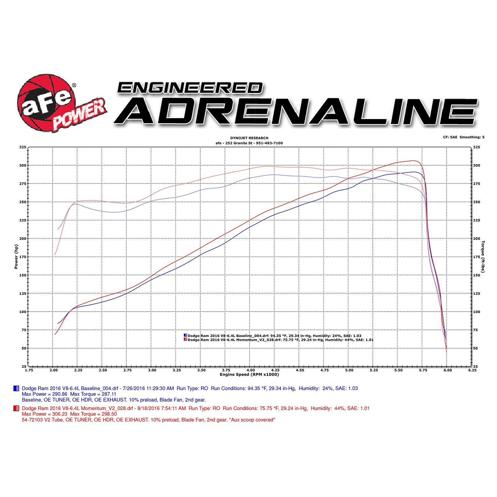 Momentum GT Cold Air Intake System Media