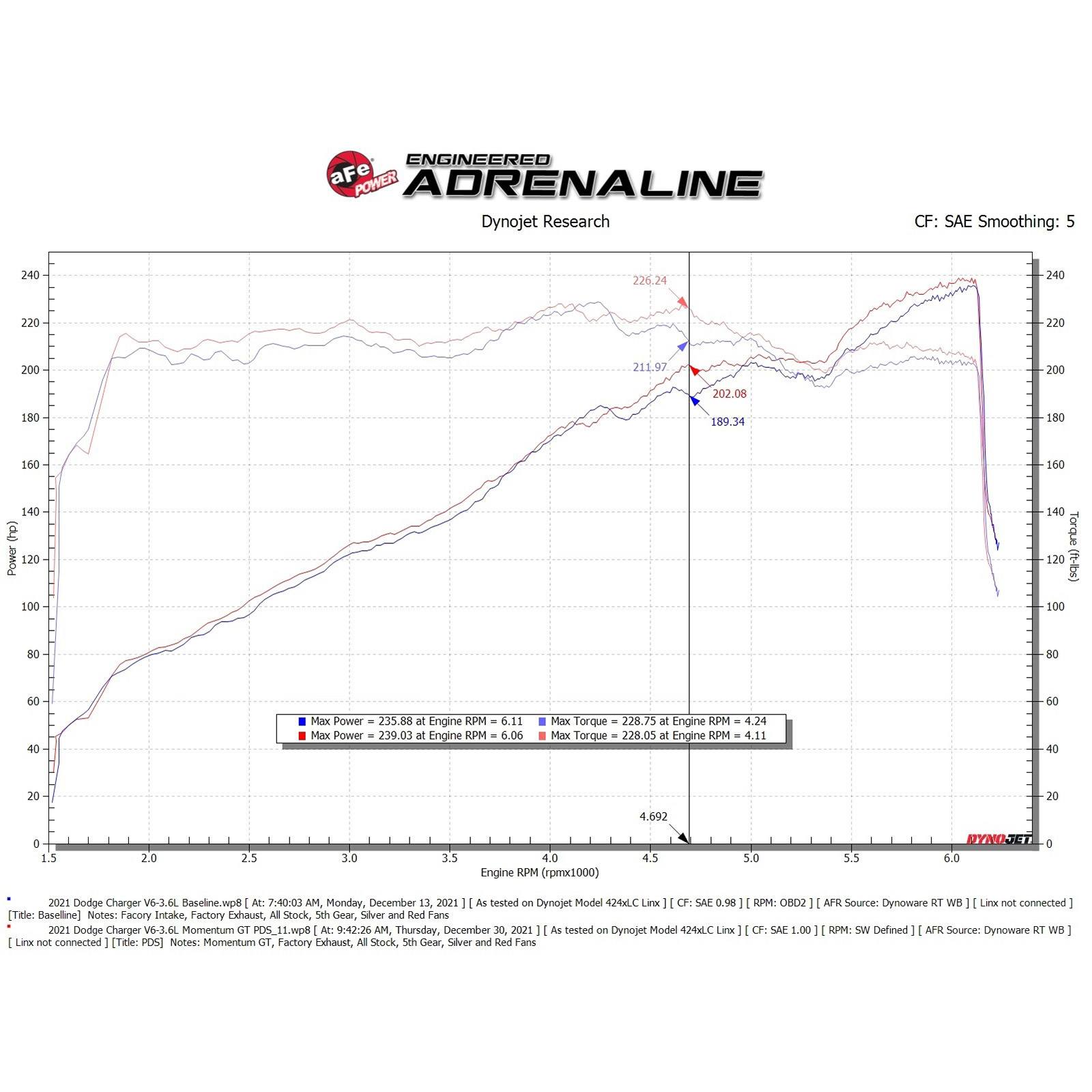 Momentum GT Cold Air Intake System Media