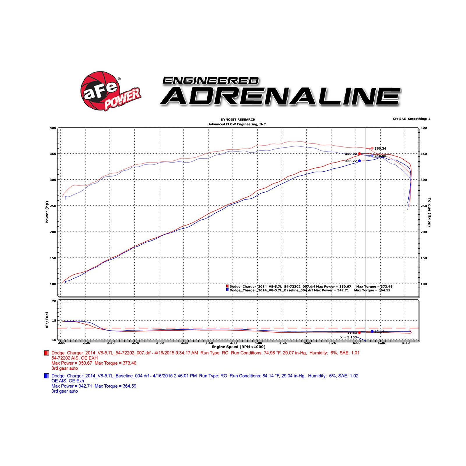 Momentum GT Cold Air Intake System Media