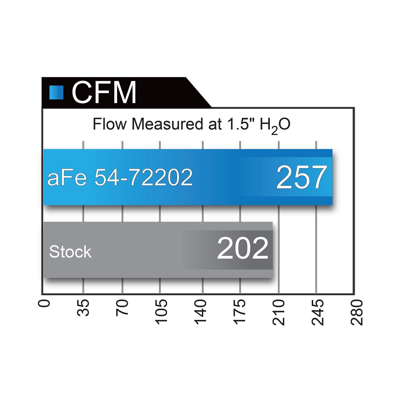 Momentum GT Cold Air Intake System Media