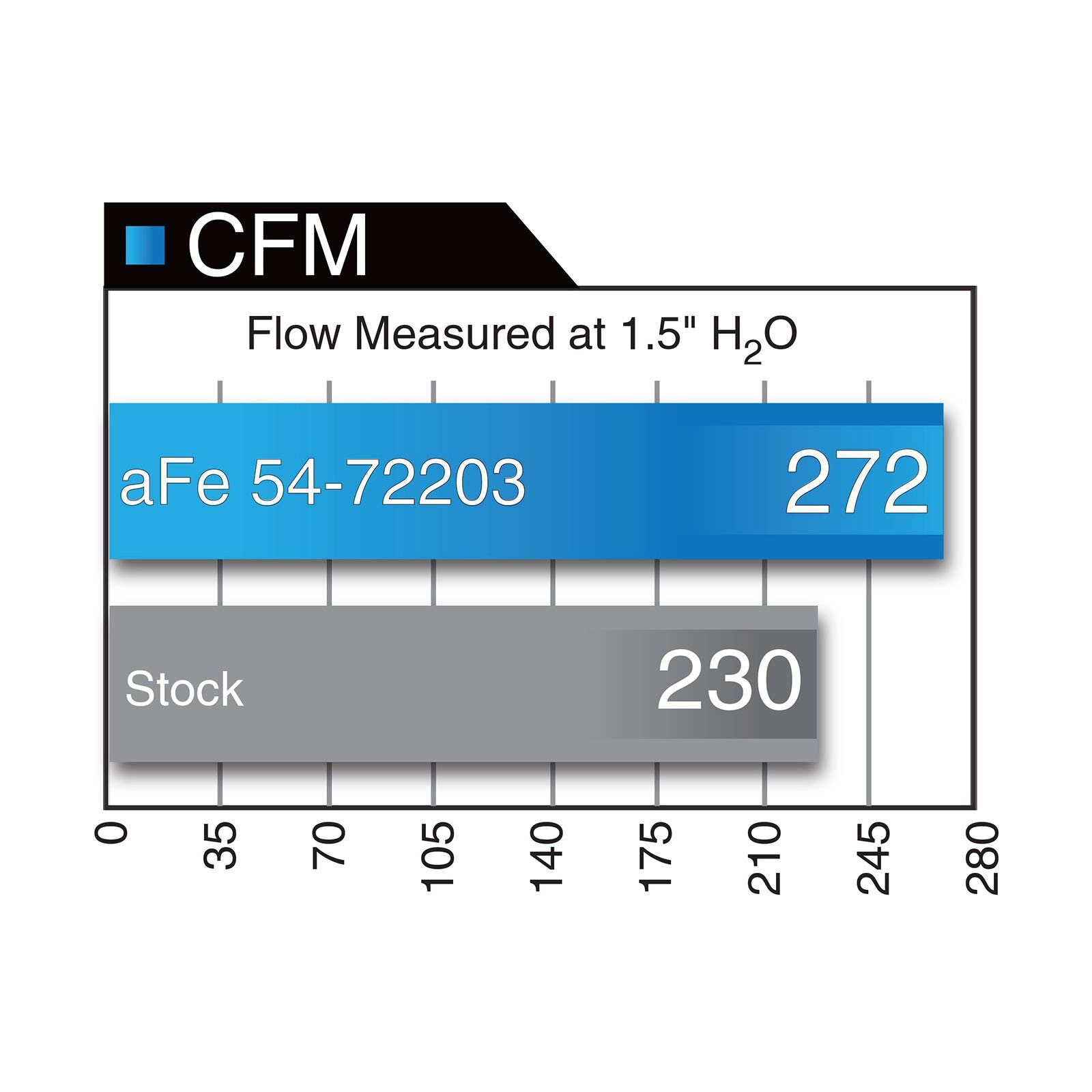 Momentum GT Cold Air Intake System Media