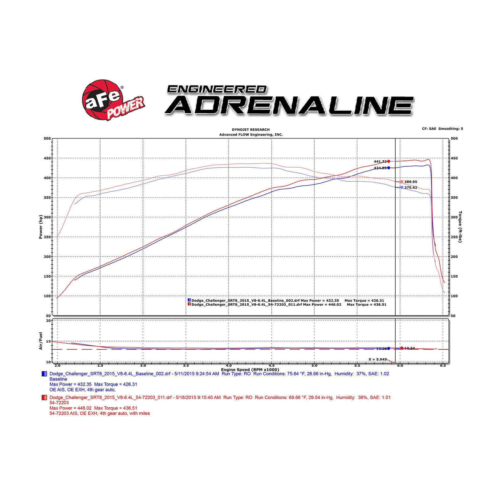 Momentum GT Cold Air Intake System Media