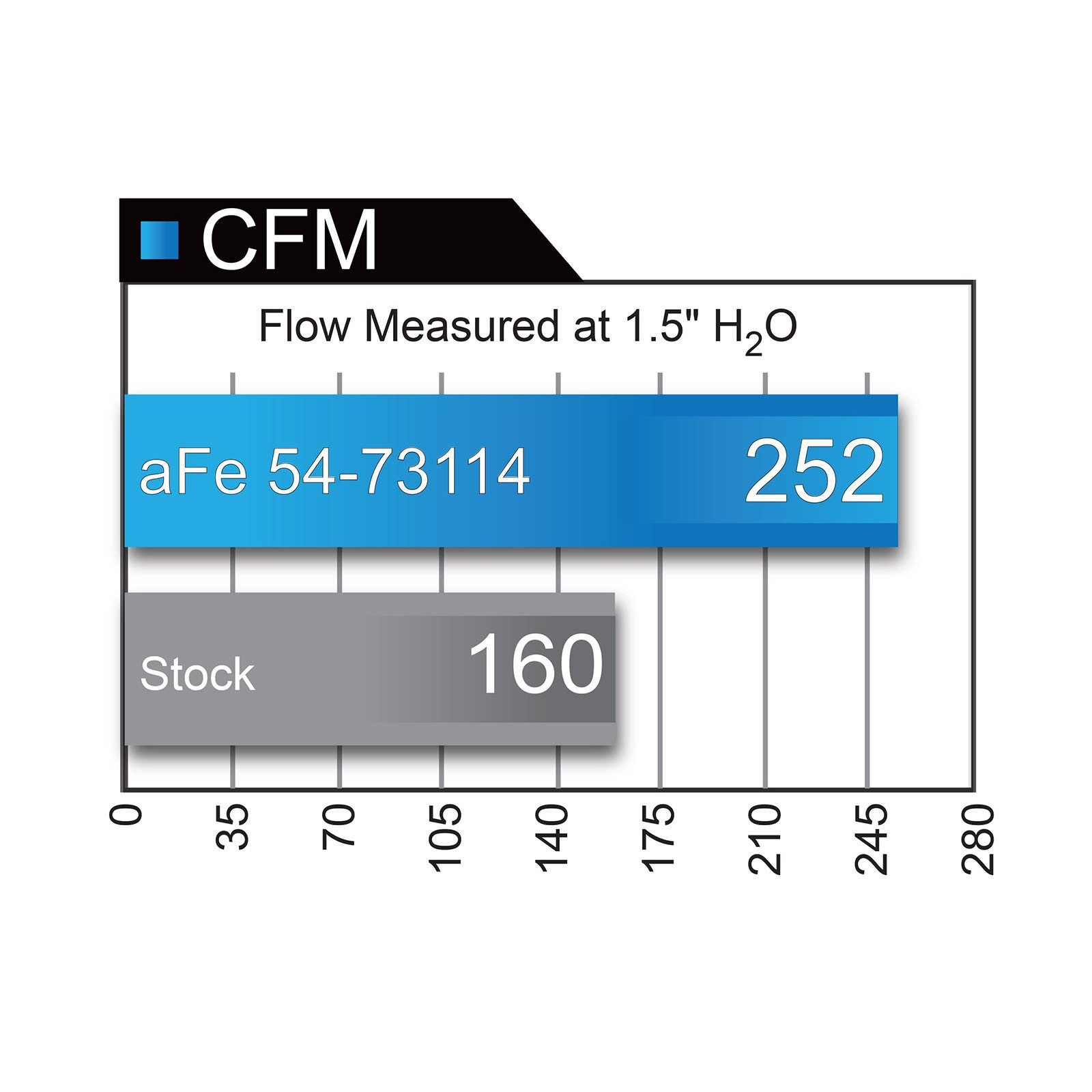 Momentum GT Cold Air Intake System Media