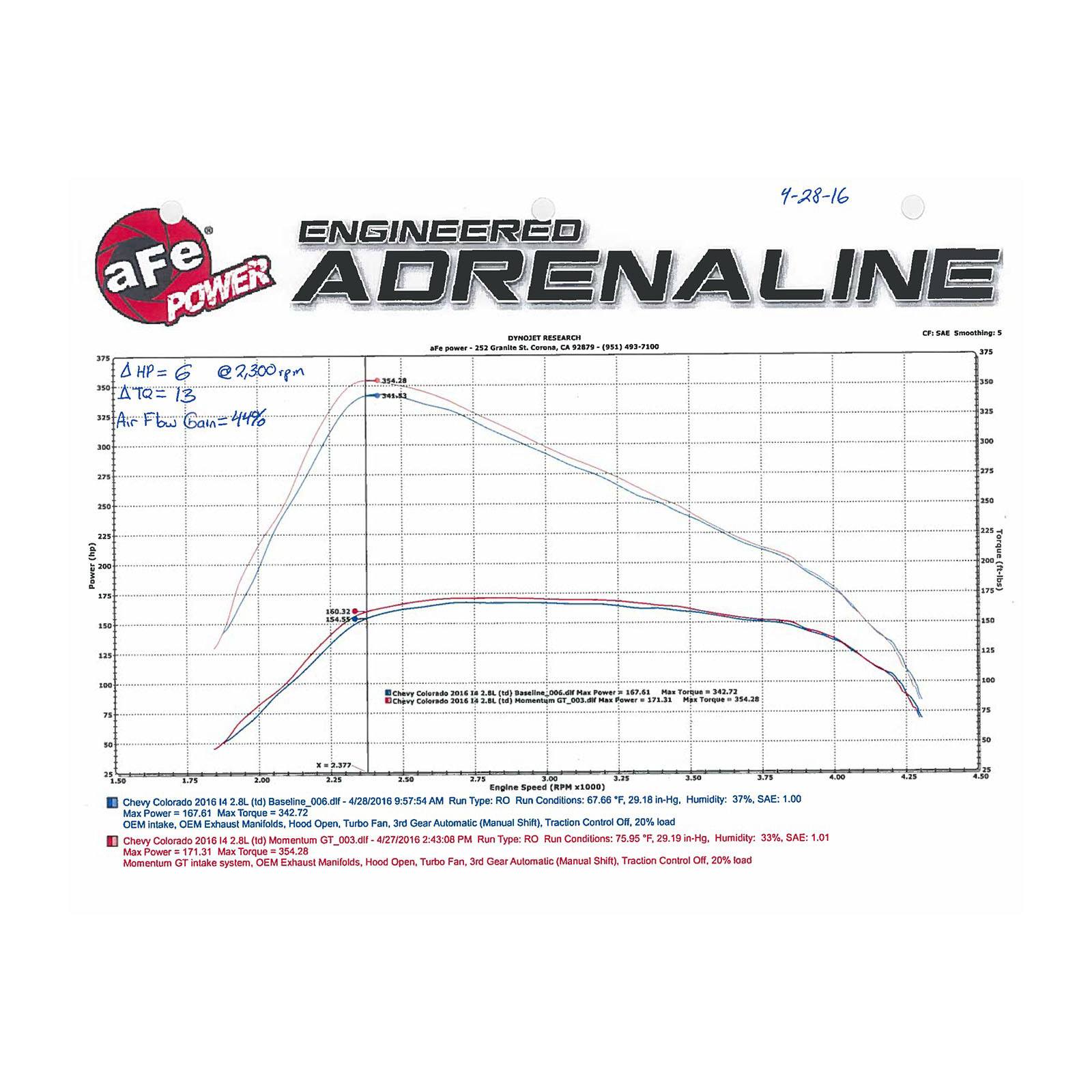 Momentum GT Cold Air Intake System Media