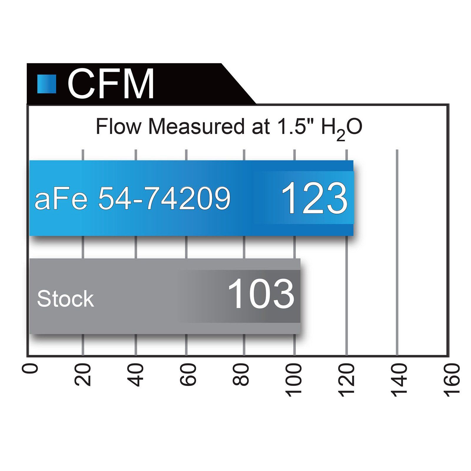 Momentum GT Cold Air Intake System Media
