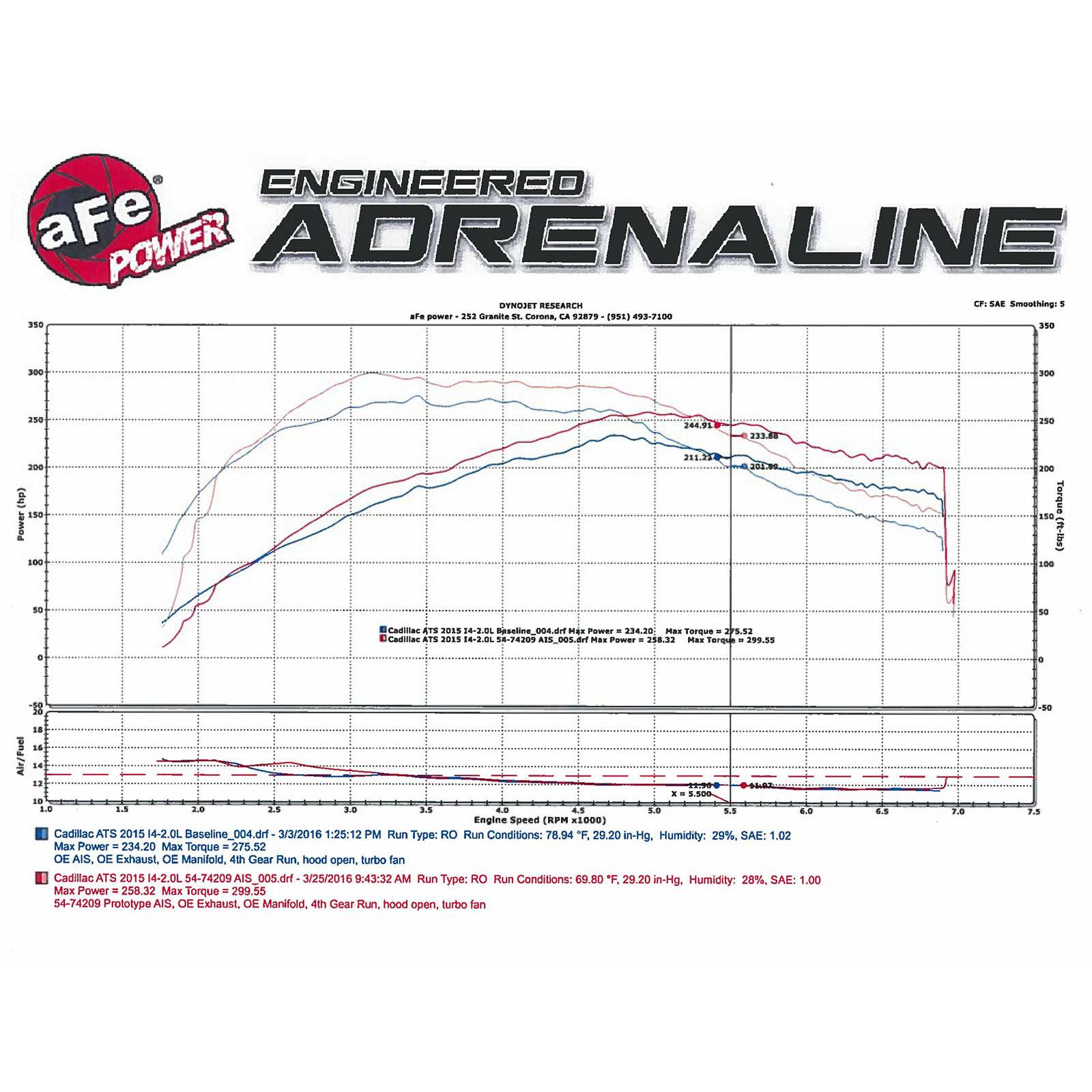 Momentum GT Cold Air Intake System Media