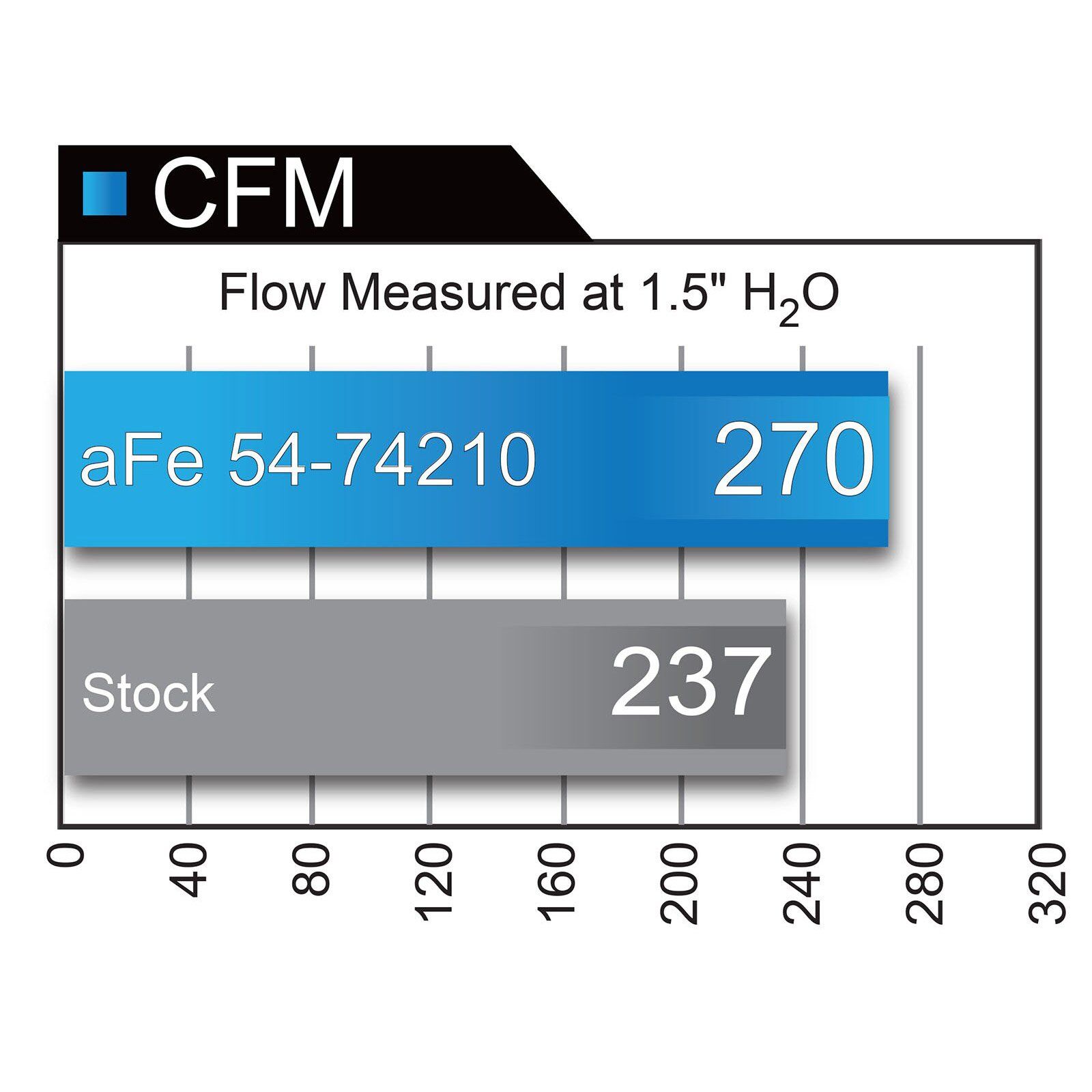 Momentum GT Cold Air Intake System Media