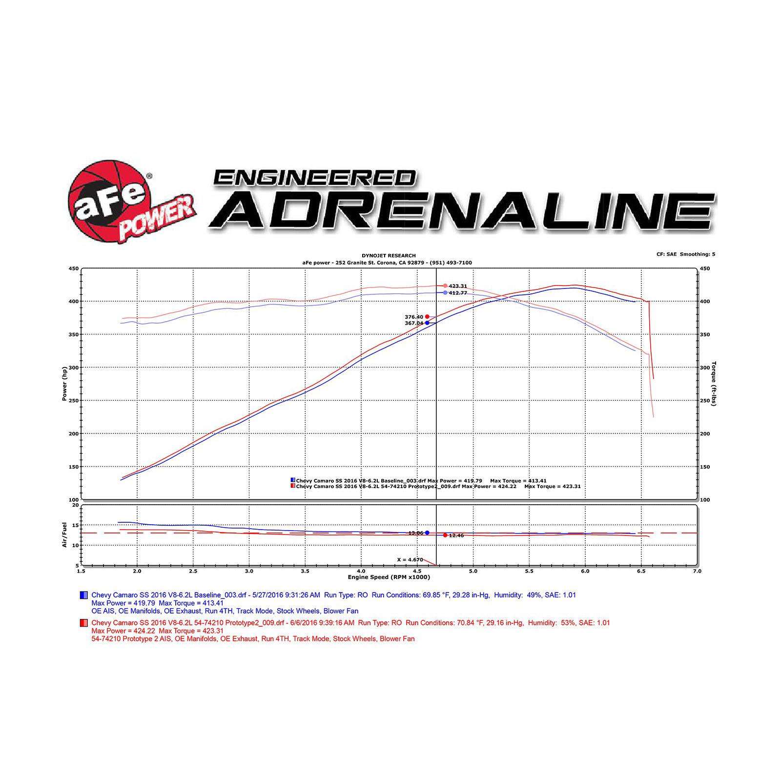 Momentum GT Cold Air Intake System Media