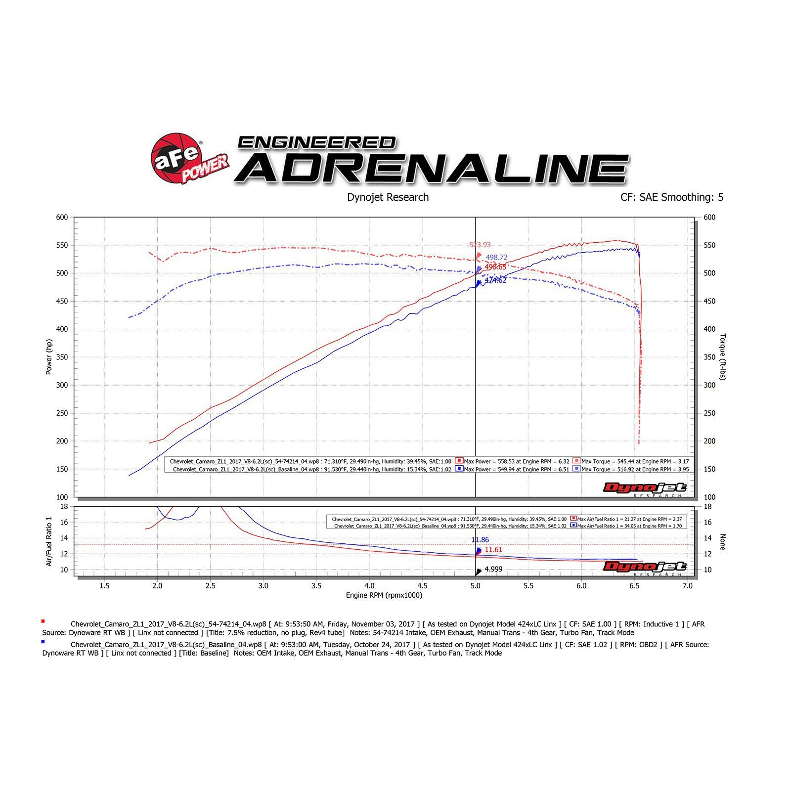 Momentum GT Cold Air Intake System Media
