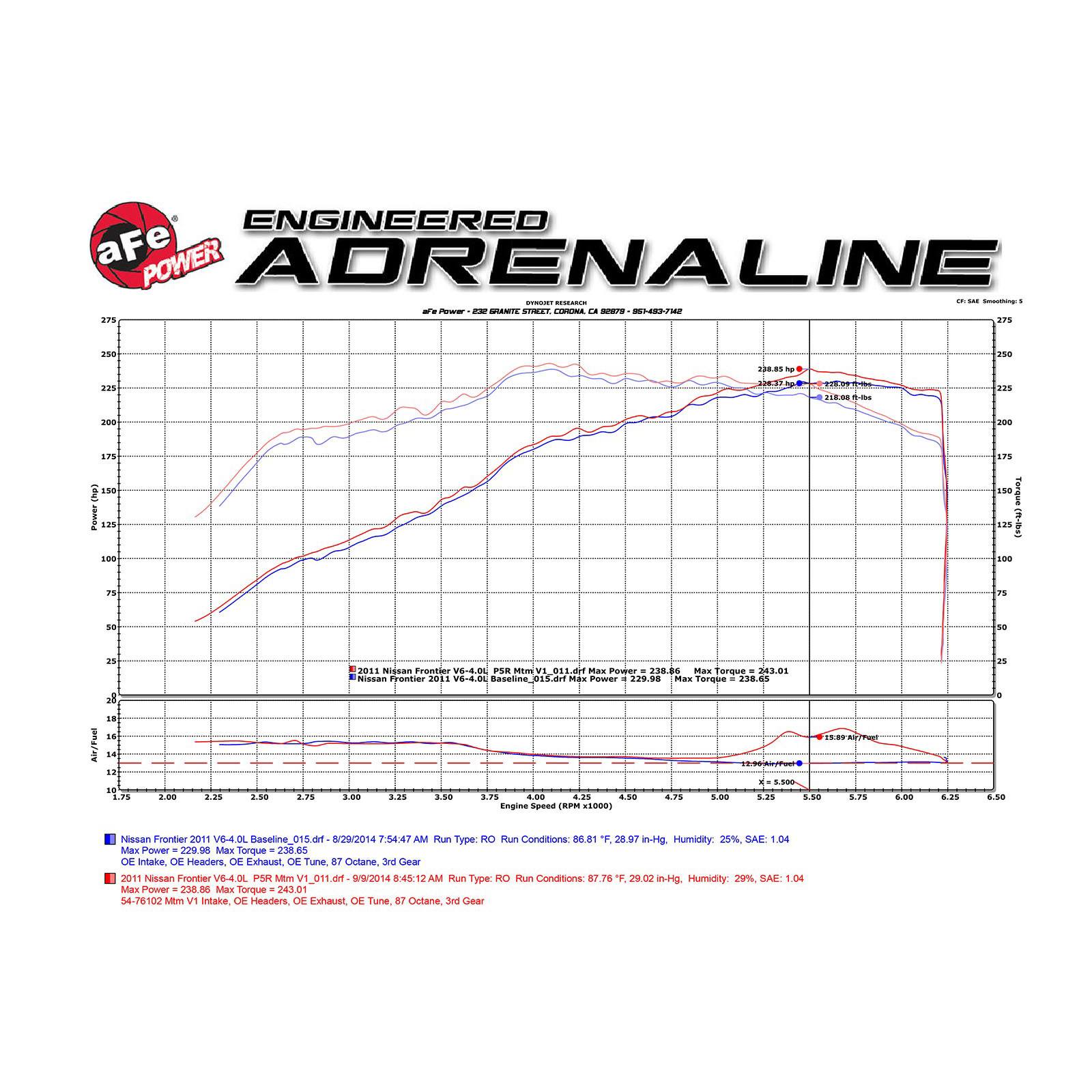 Momentum GT Cold Air Intake System Media