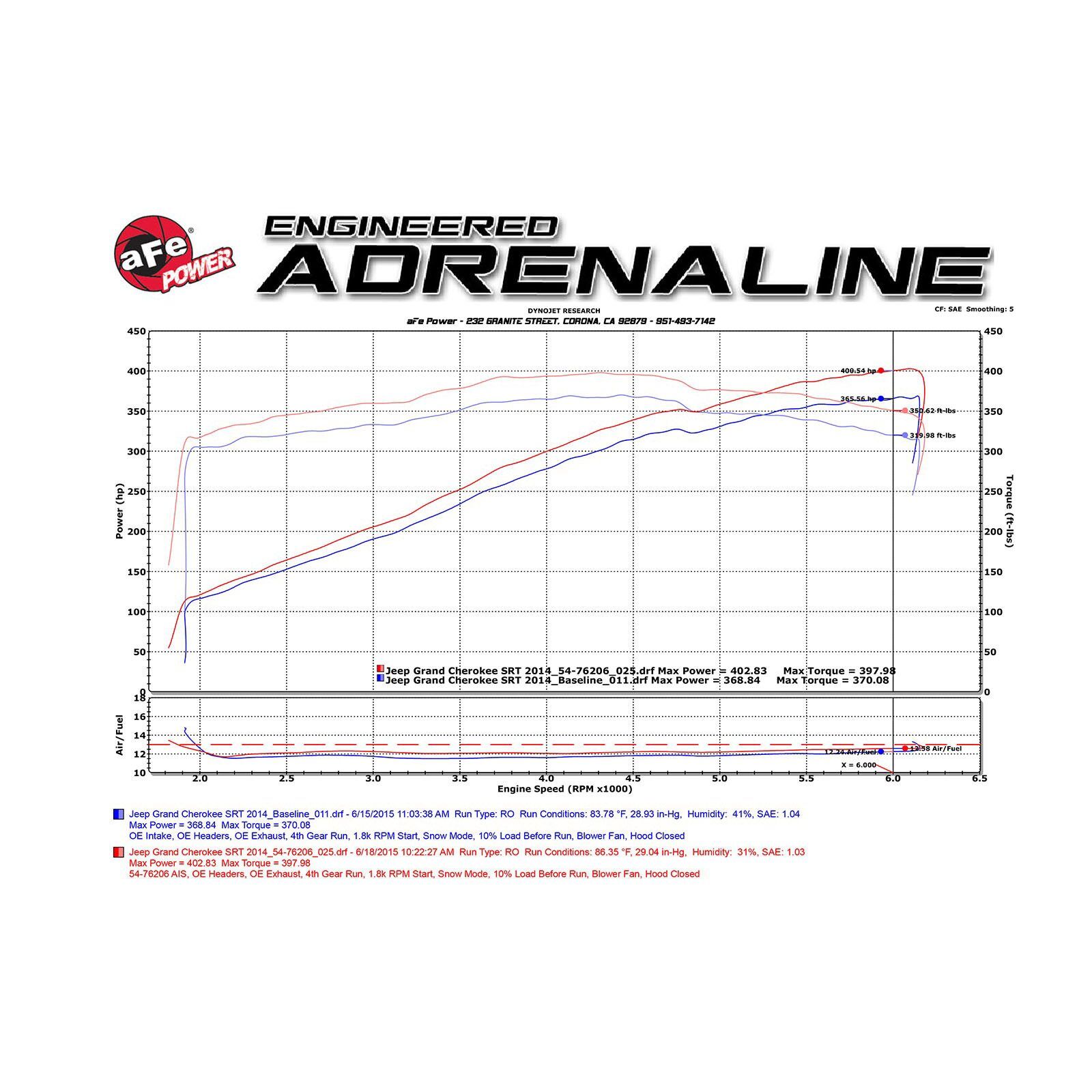 Momentum GT Cold Air Intake System Media