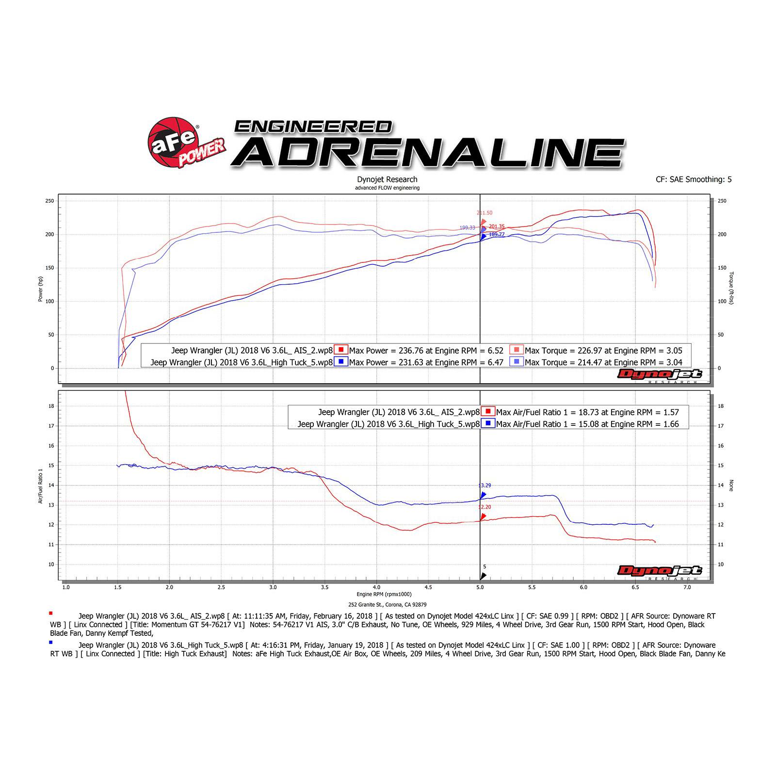 Momentum GT Cold Air Intake System MediaMomentum GT Cold Air Intake System Media