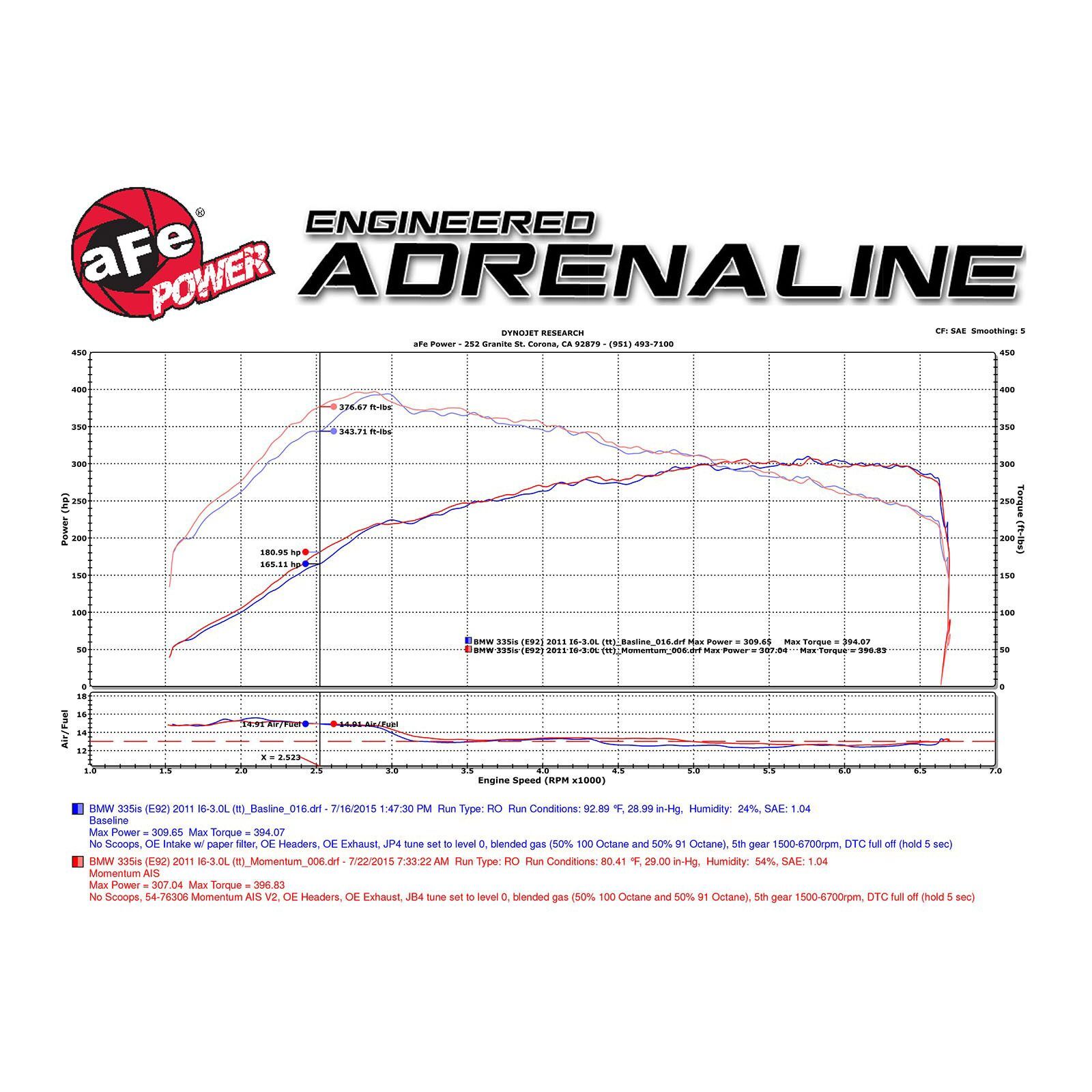 Momentum GT Cold Air Intake System Media