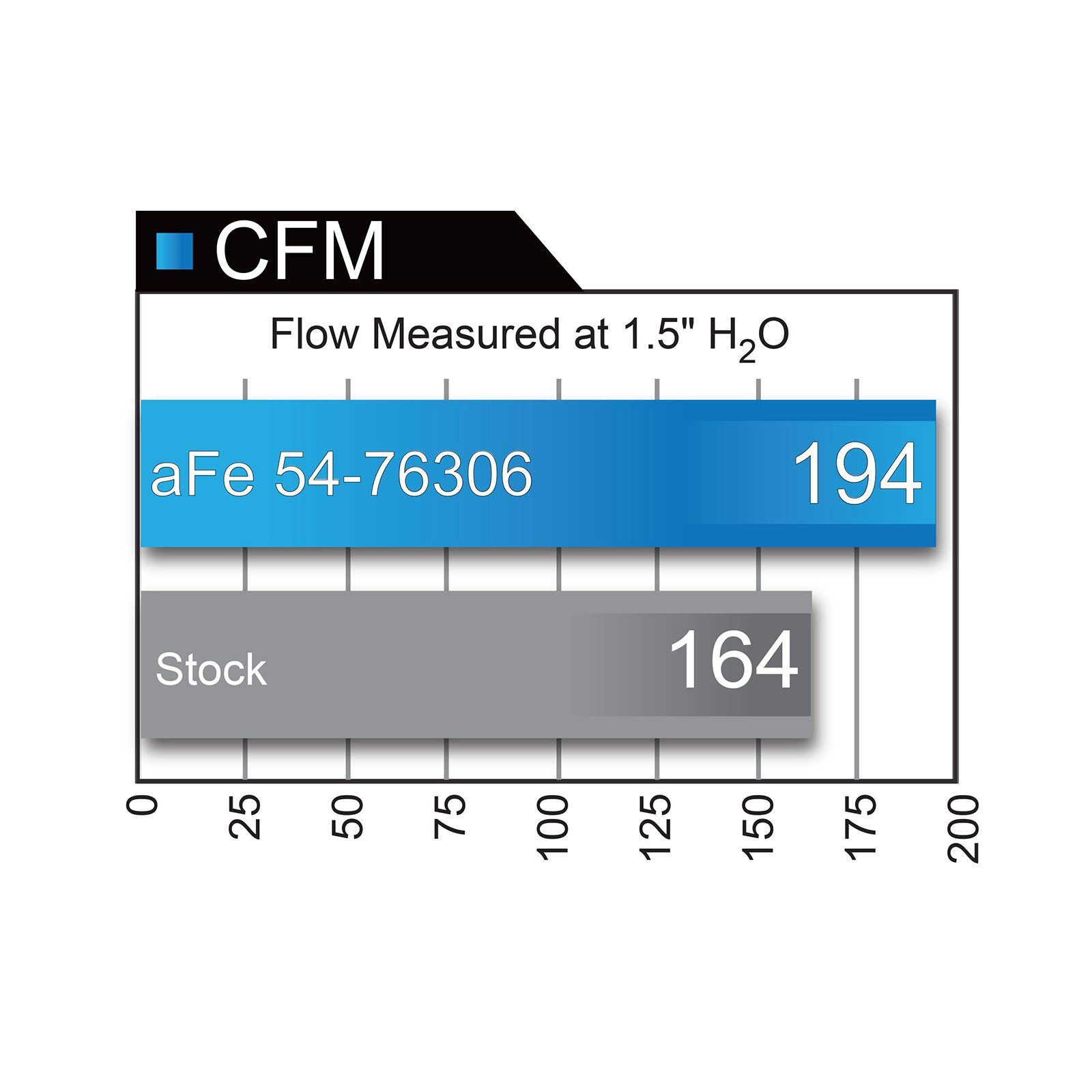 Momentum GT Cold Air Intake System Media