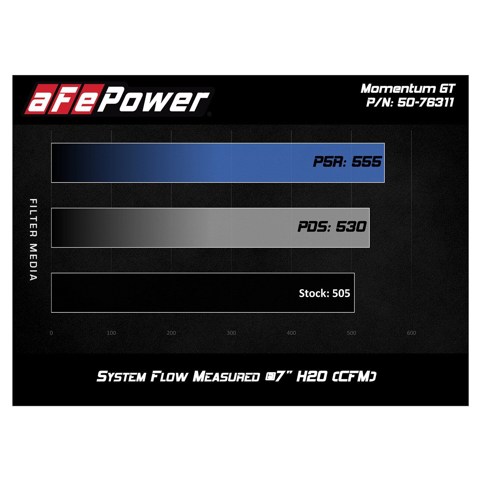 Momentum GT Cold Air Intake System Media