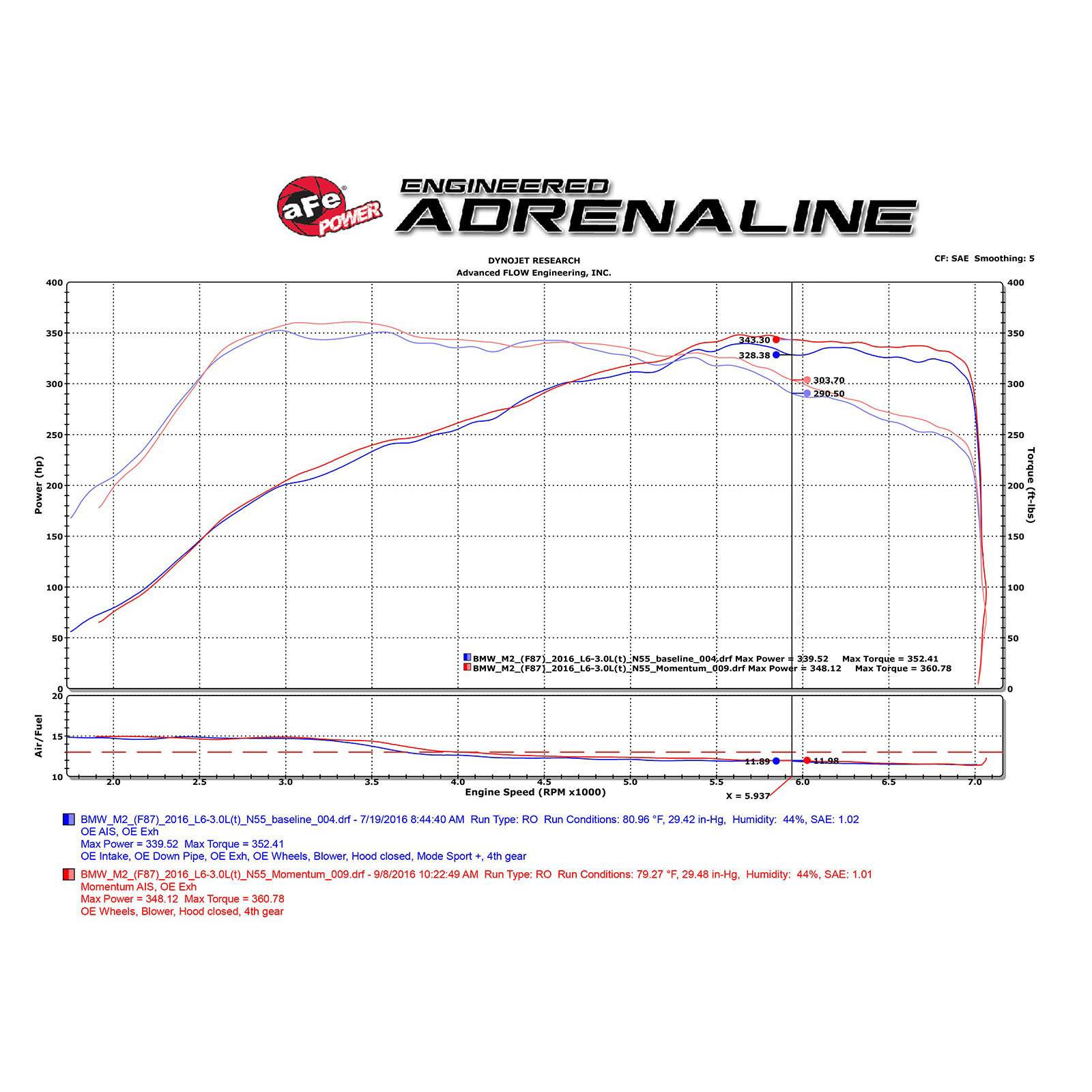 Momentum GT Cold Air Intake System Media