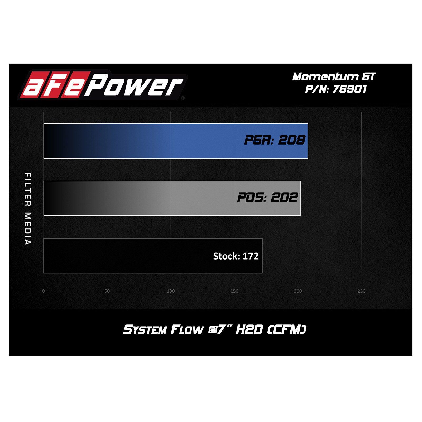 Momentum GT Cold Air Intake System Media