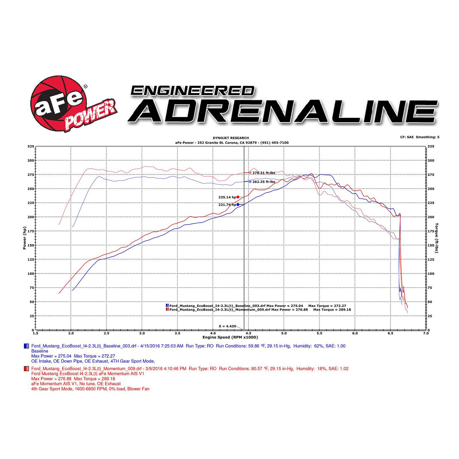 Momentum GT Cold Air Intake System Media