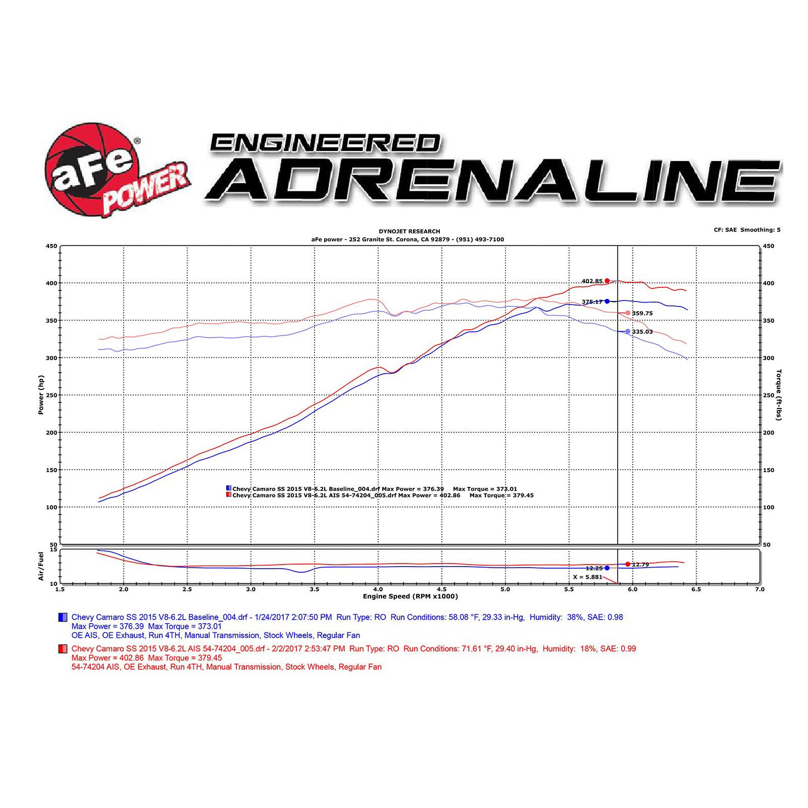 Momentum GT Cold Air Intake System Media