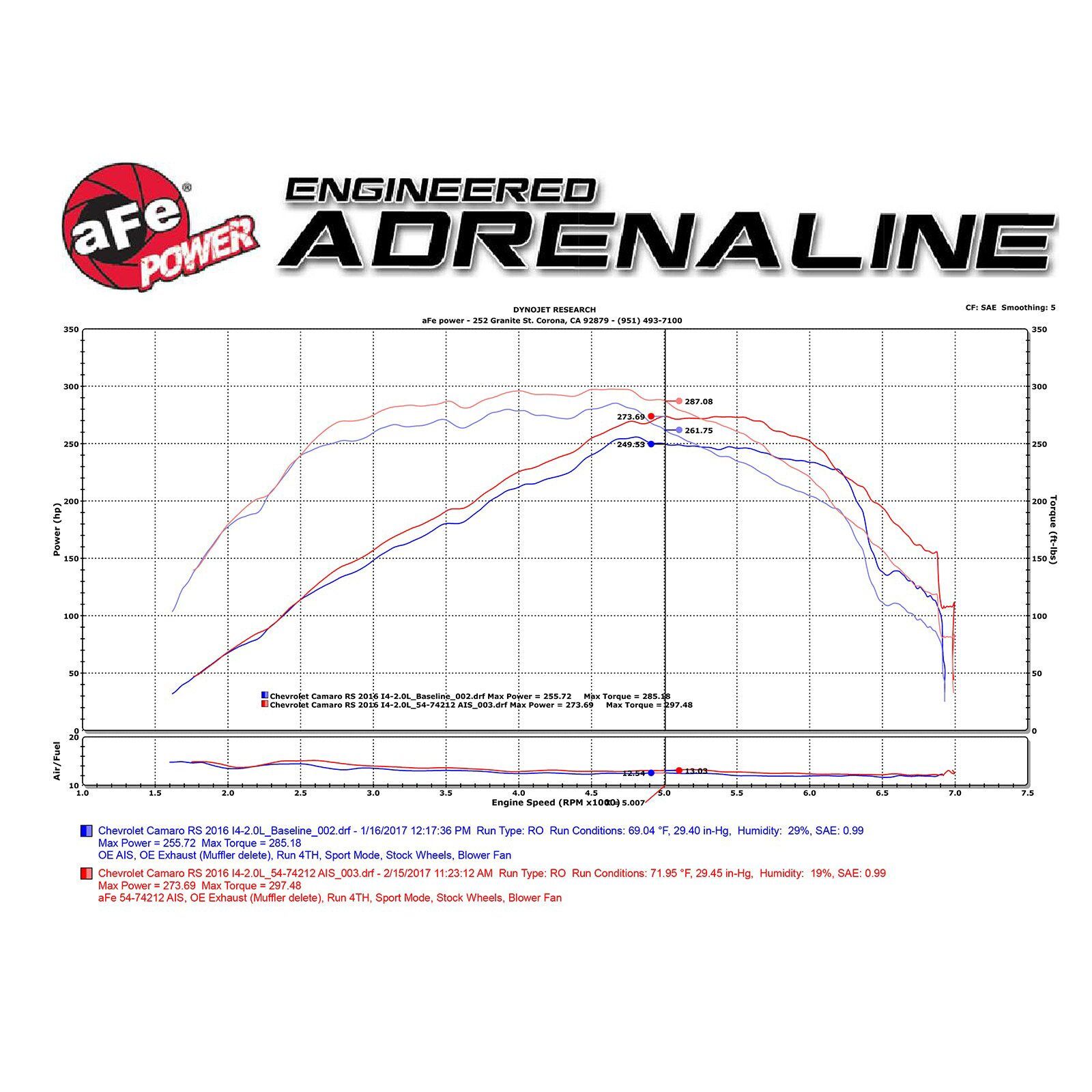 Momentum GT Cold Air Intake System Media