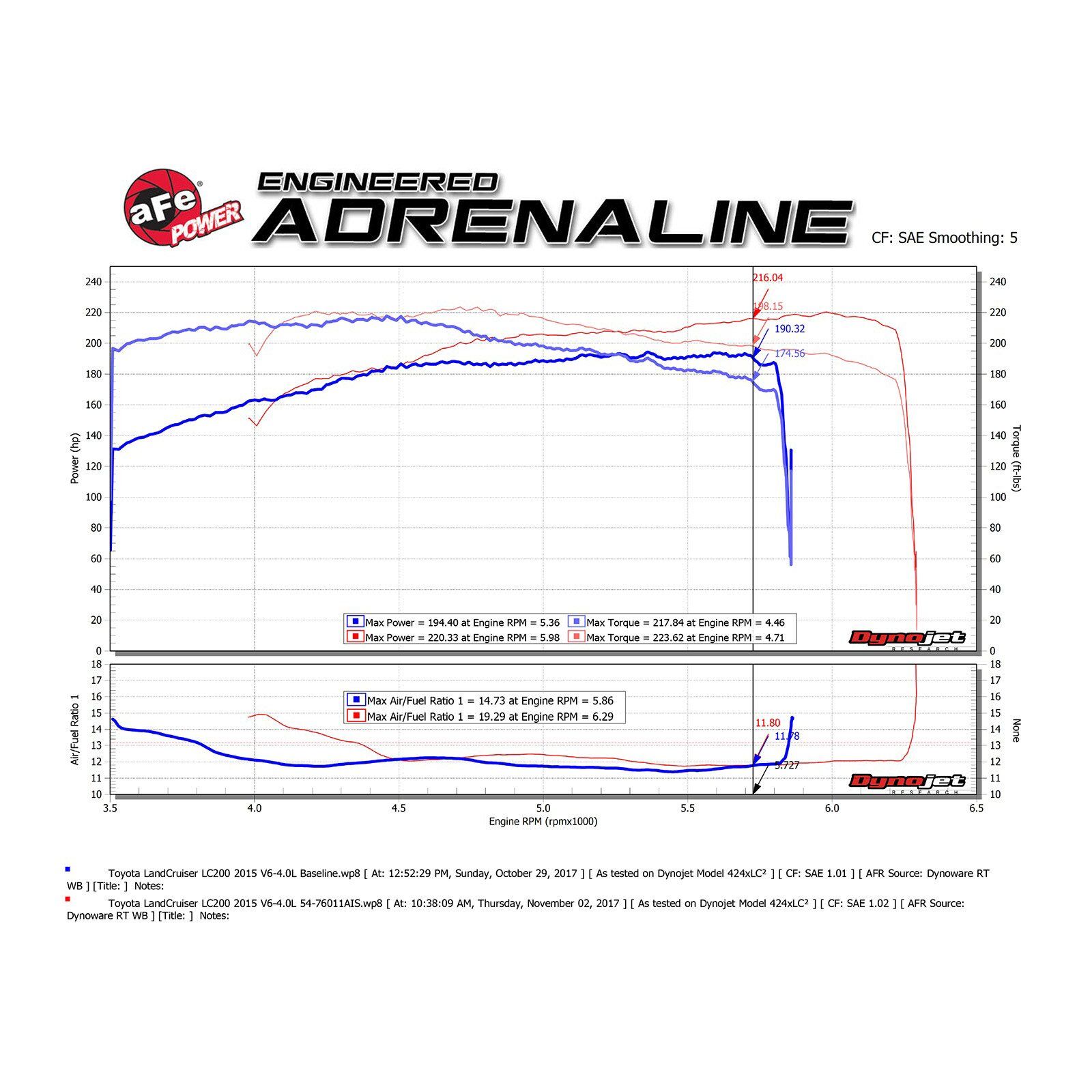 Momentum GT Cold Air Intake System Media