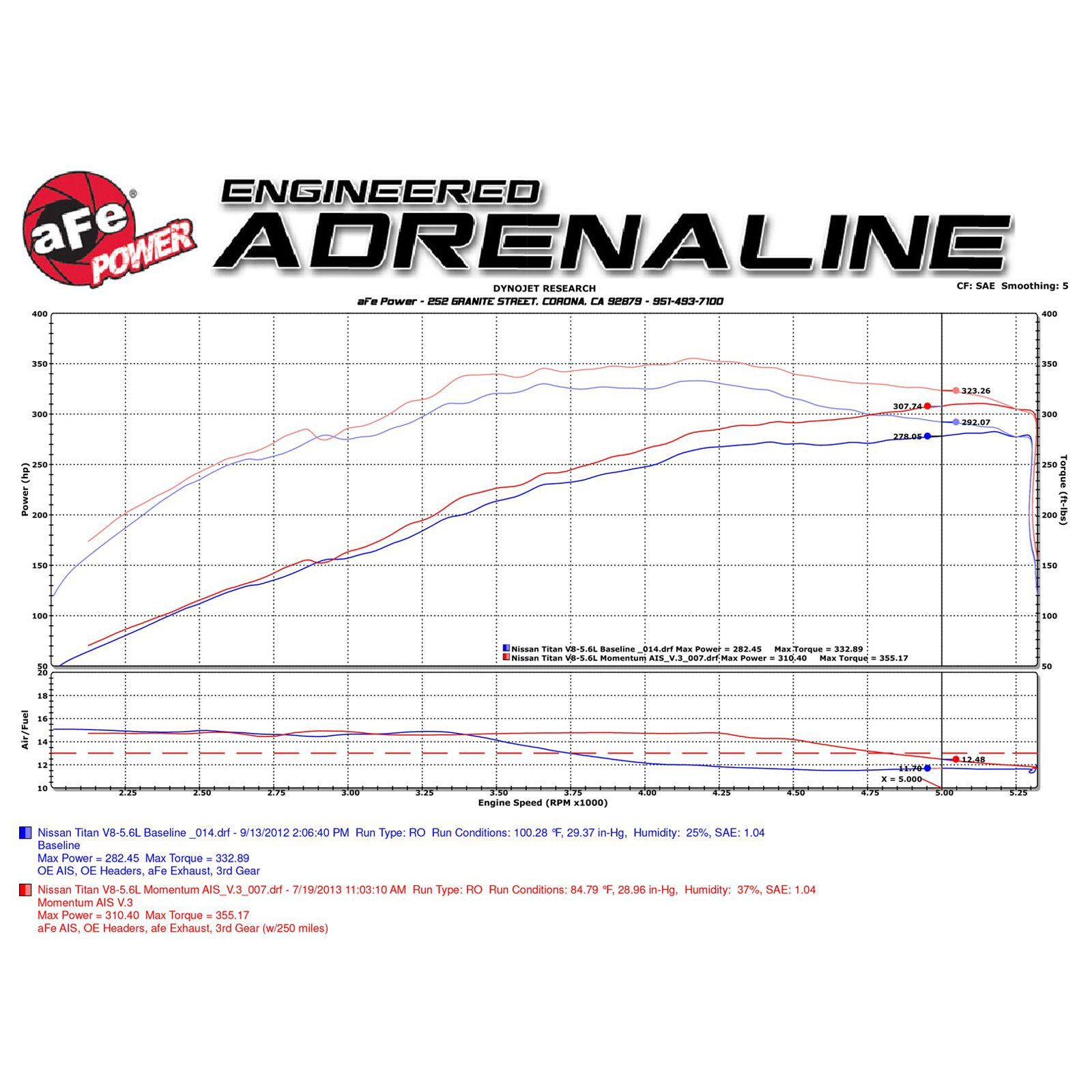 Momentum GT Cold Air Intake System Media