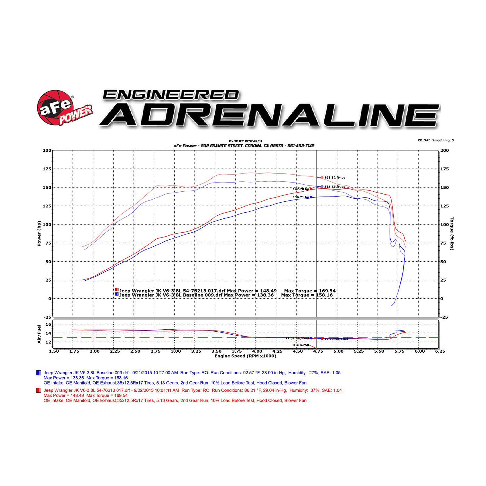 Momentum GT Cold Air Intake System Media