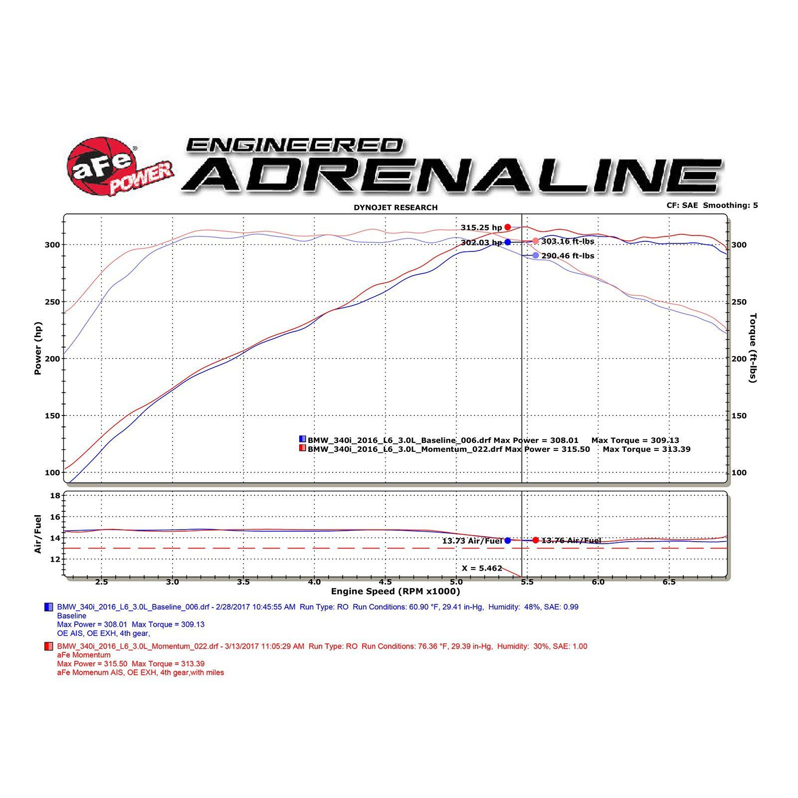 Momentum GT Cold Air Intake System Media