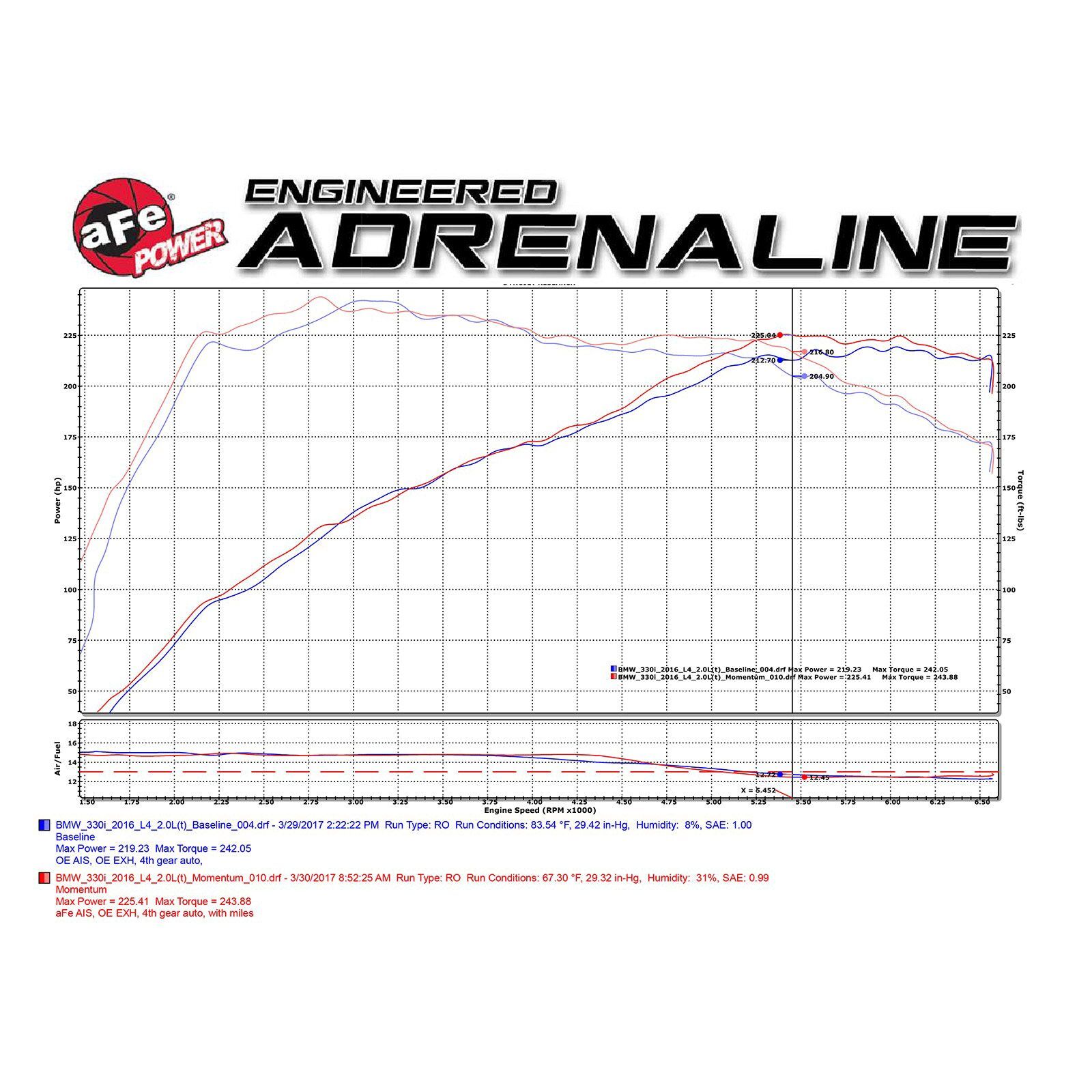 Momentum GT Cold Air Intake System Media