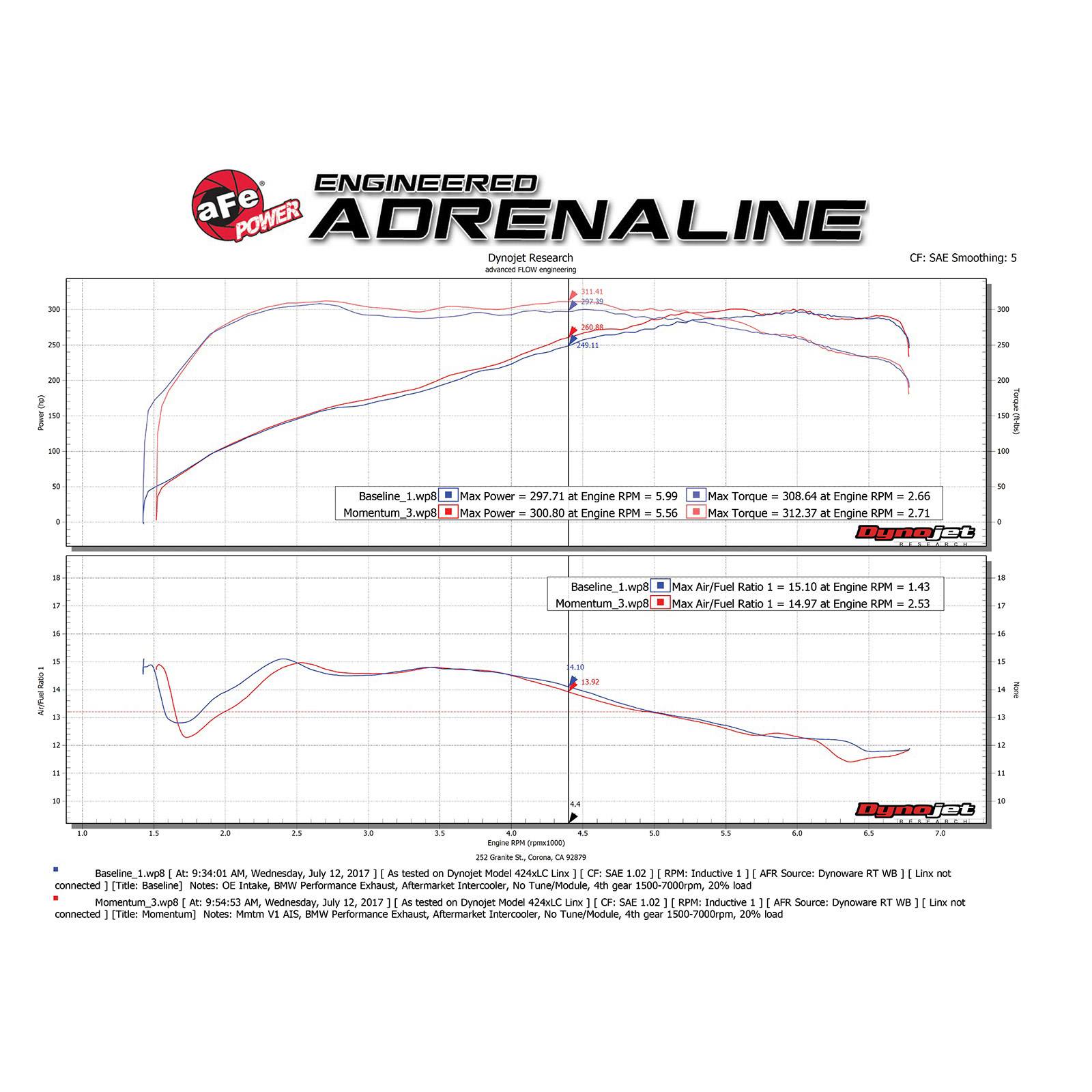 Momentum GT Cold Air Intake System Media