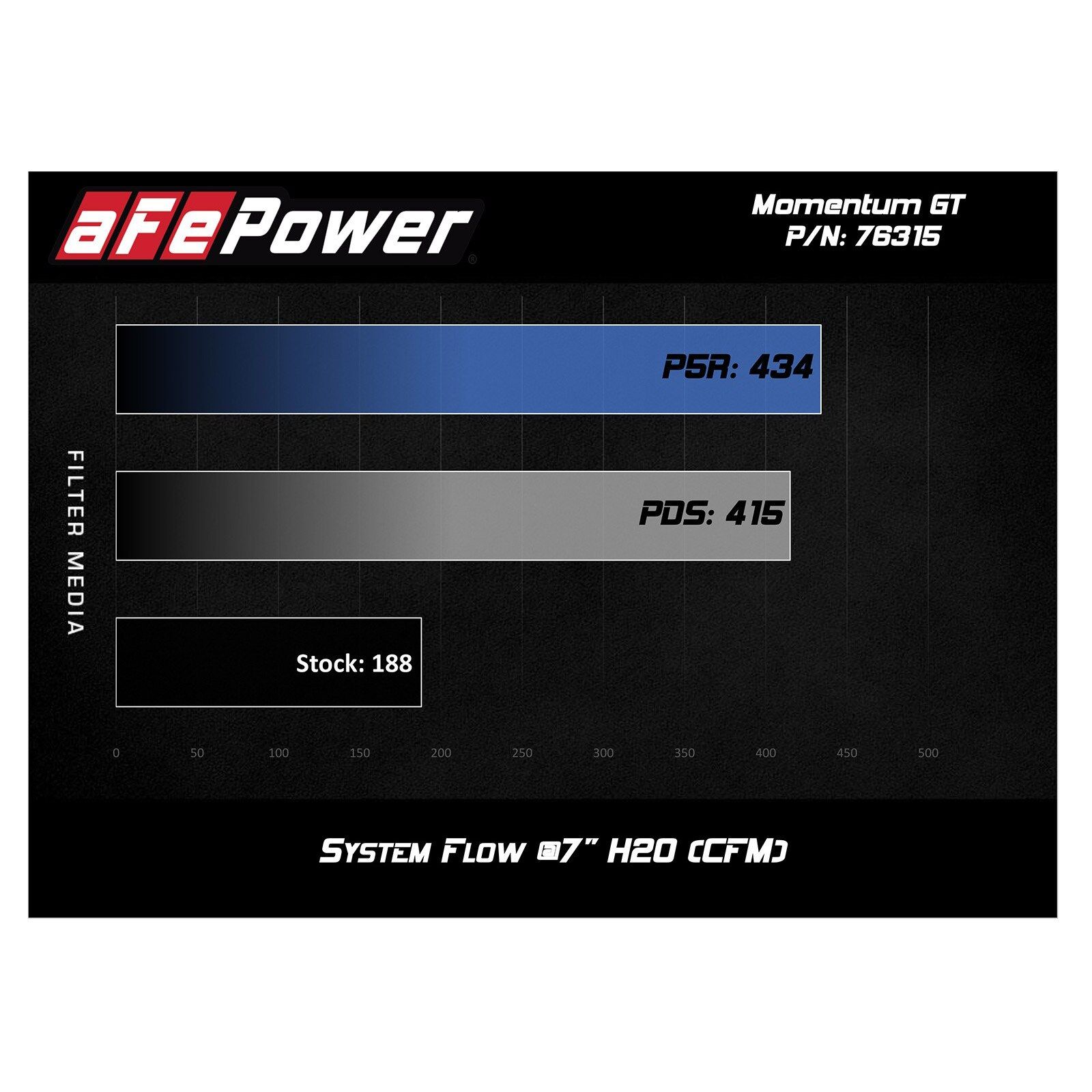 Momentum GT Cold Air Intake System Media