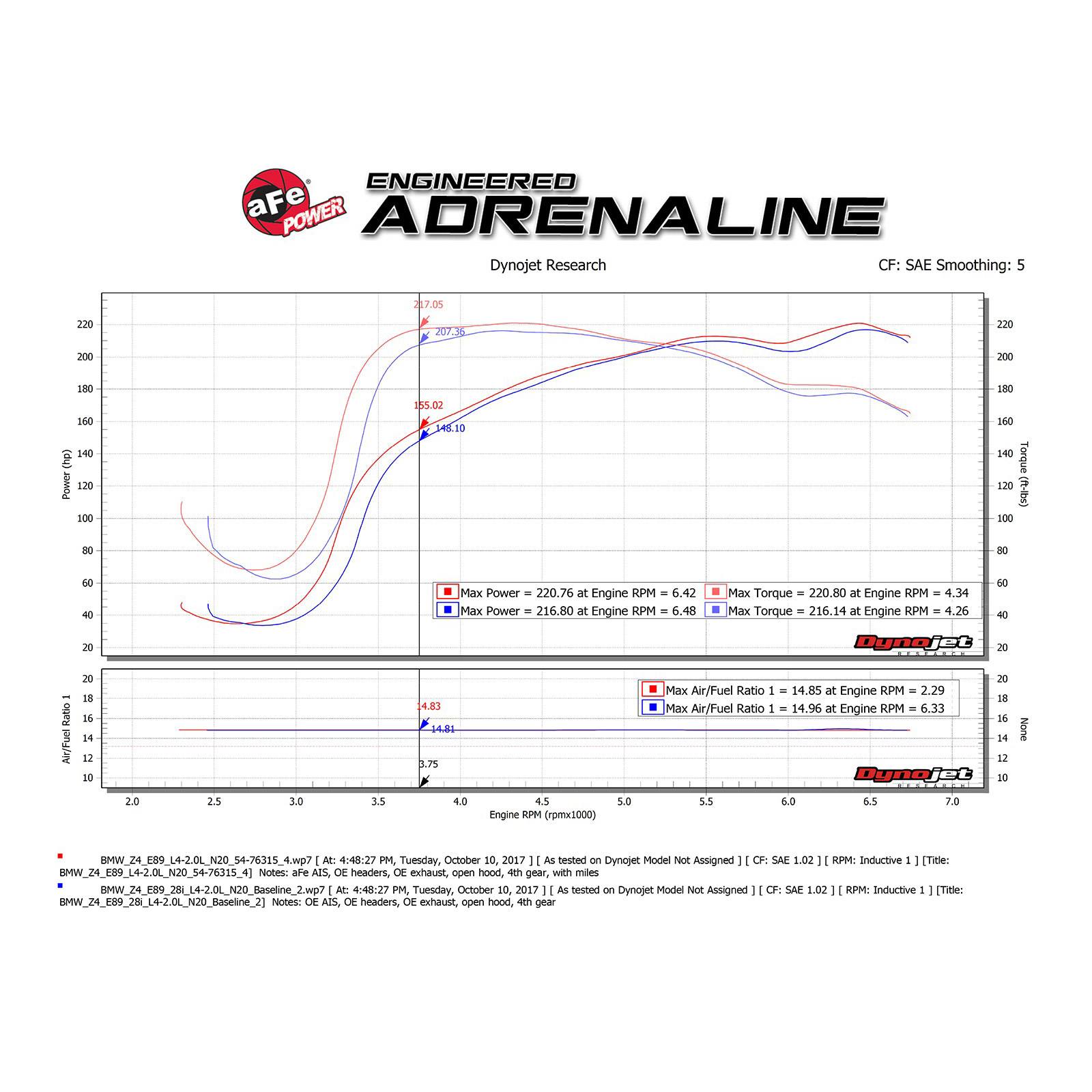 Momentum GT Cold Air Intake System Media