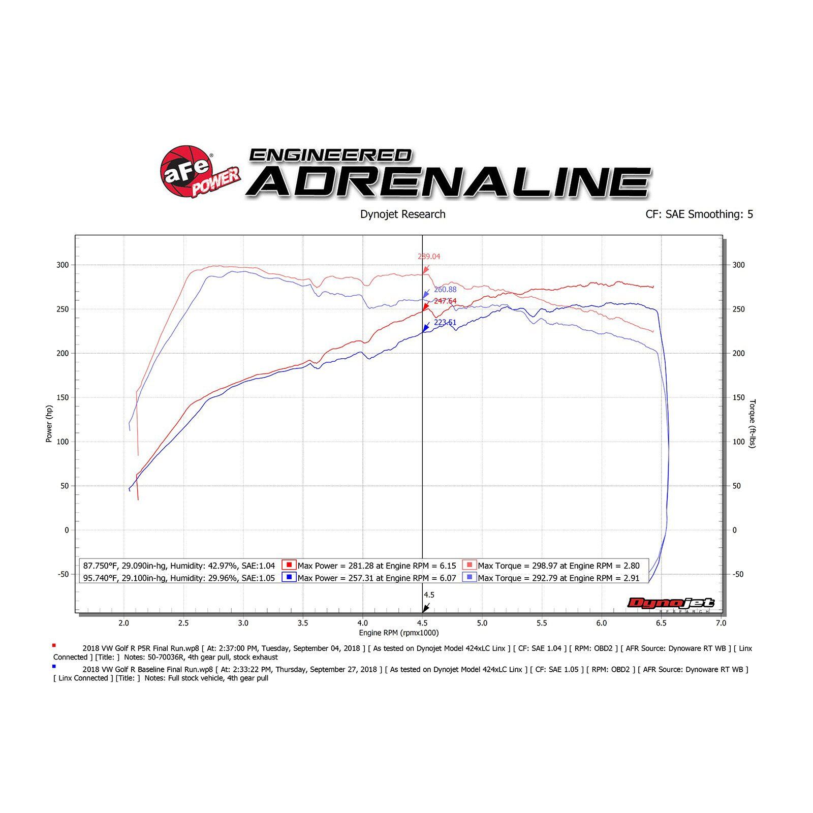 Momentum GT Cold Air Intake System - OVERSTOCK
