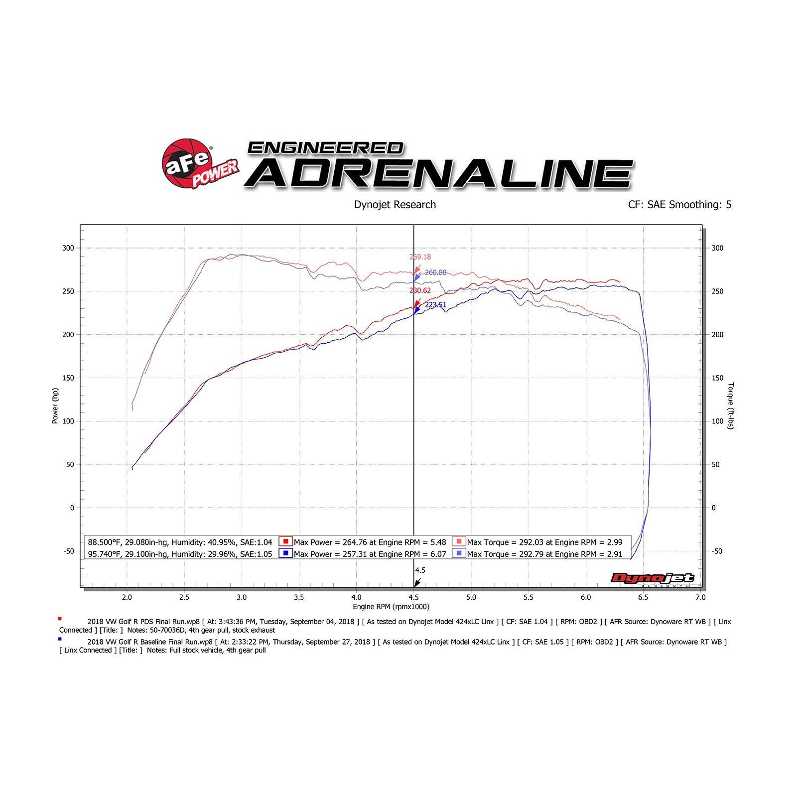Momentum GT Cold Air Intake System - OVERSTOCK