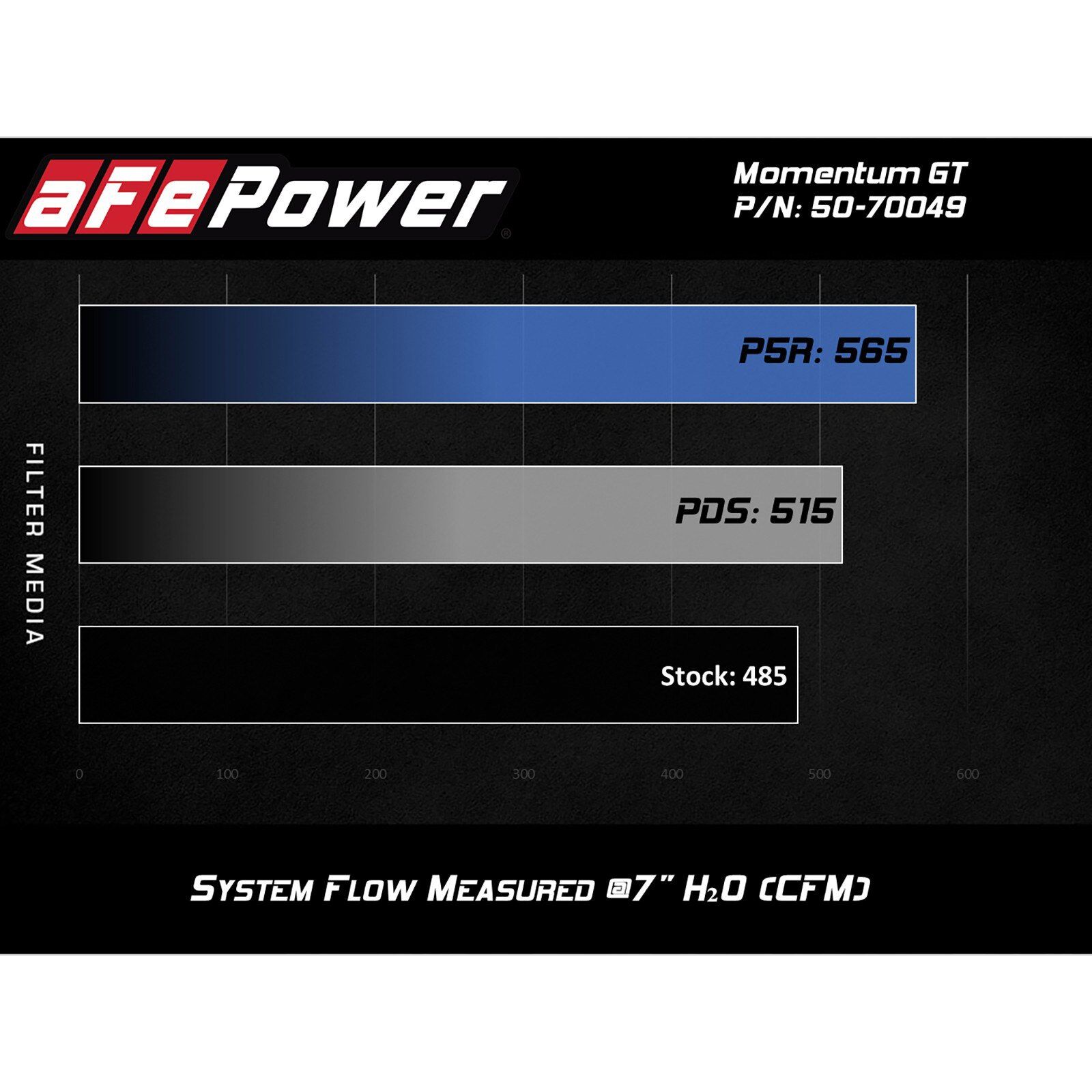 Momentum GT Cold Air Intake System - OVERSTOCK