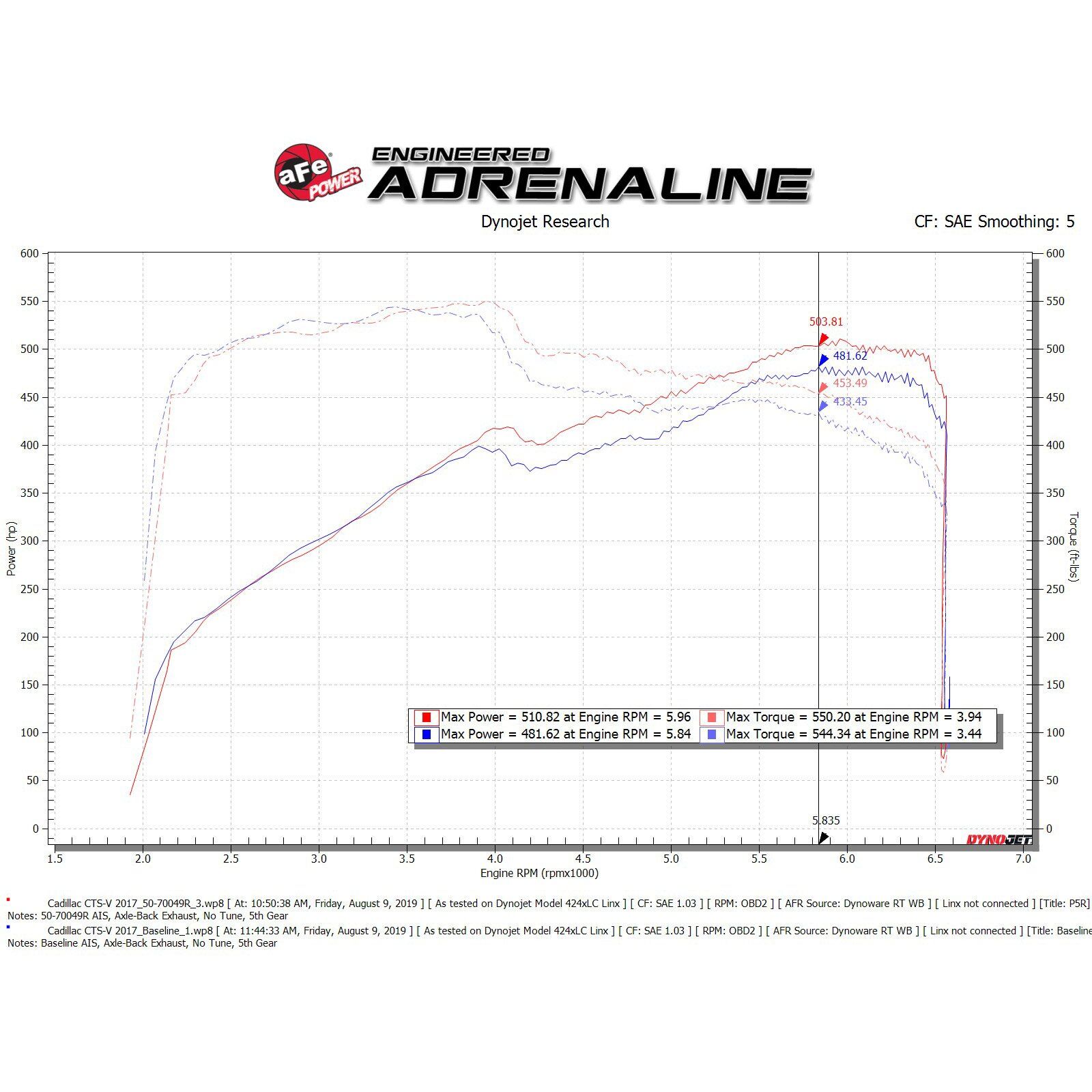 Momentum GT Cold Air Intake System - OVERSTOCK