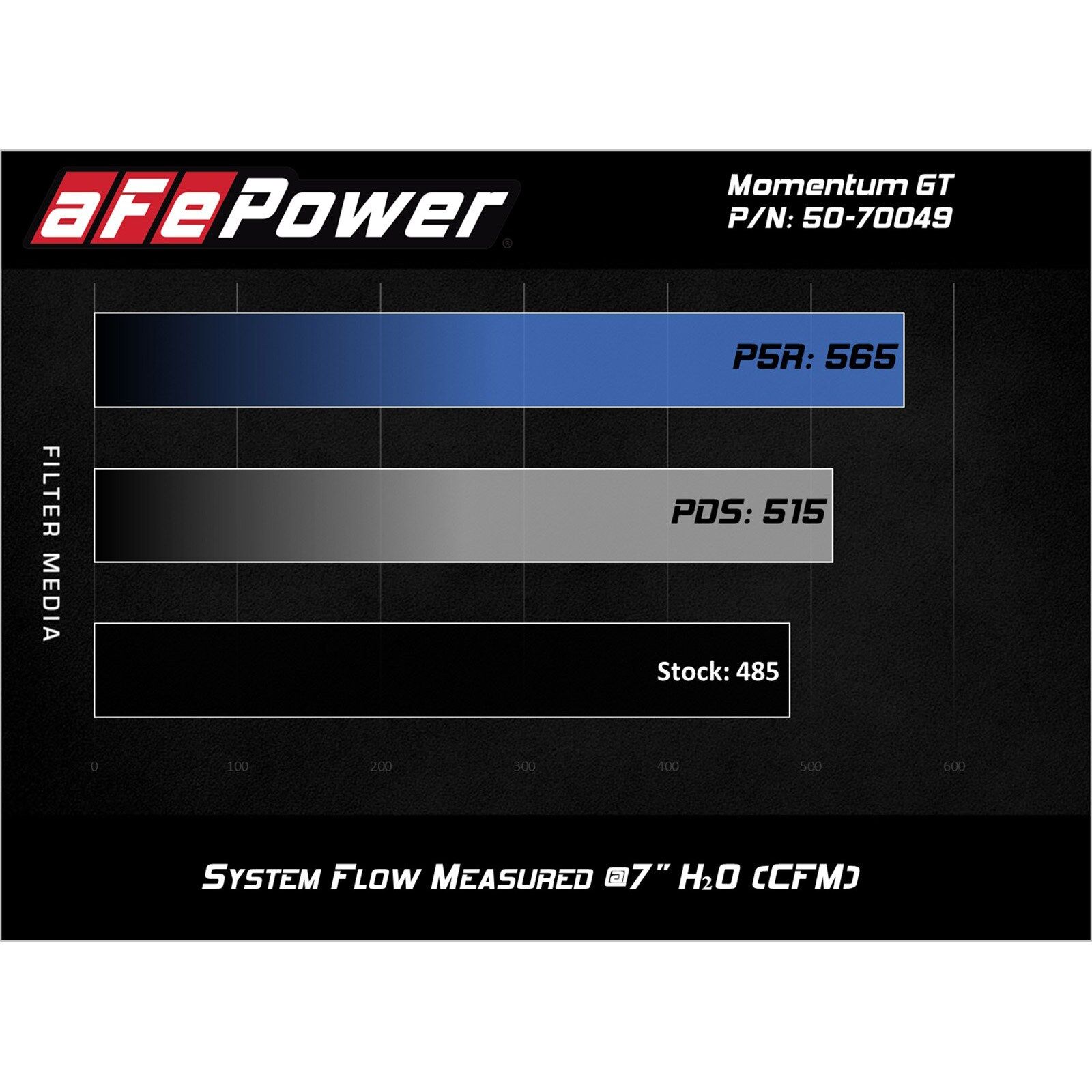 Momentum GT Cold Air Intake System - OVERSTOCK