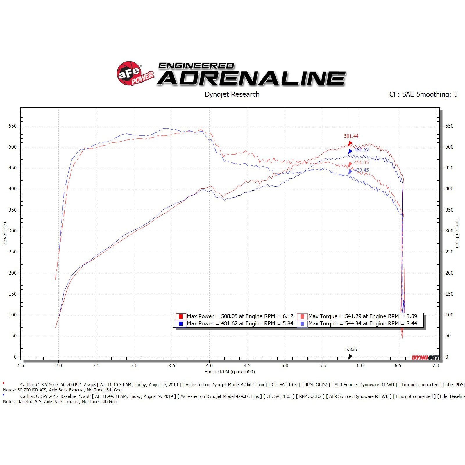 Momentum GT Cold Air Intake System - OVERSTOCK