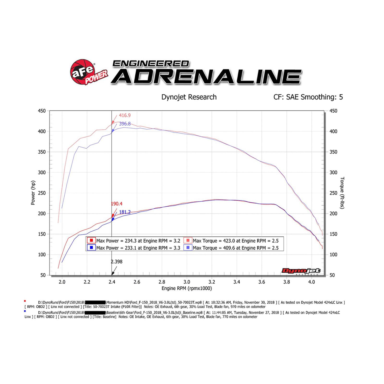 Momentum HD Cold Air Intake System