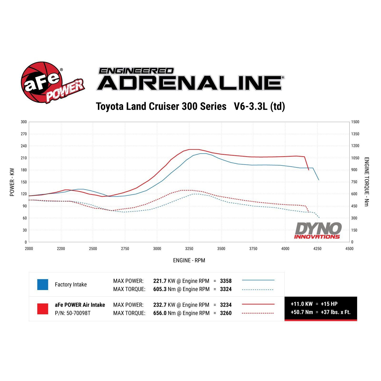 Momentum HD Cold Air Intake System w/ Pro DRY S Filter