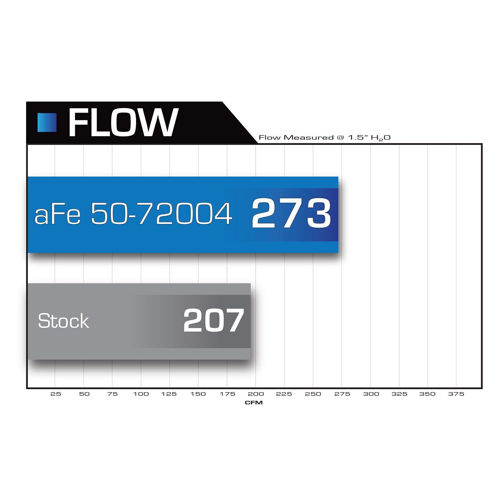 Momentum HD Cold Air Intake System w/Pro 10R Filter Media