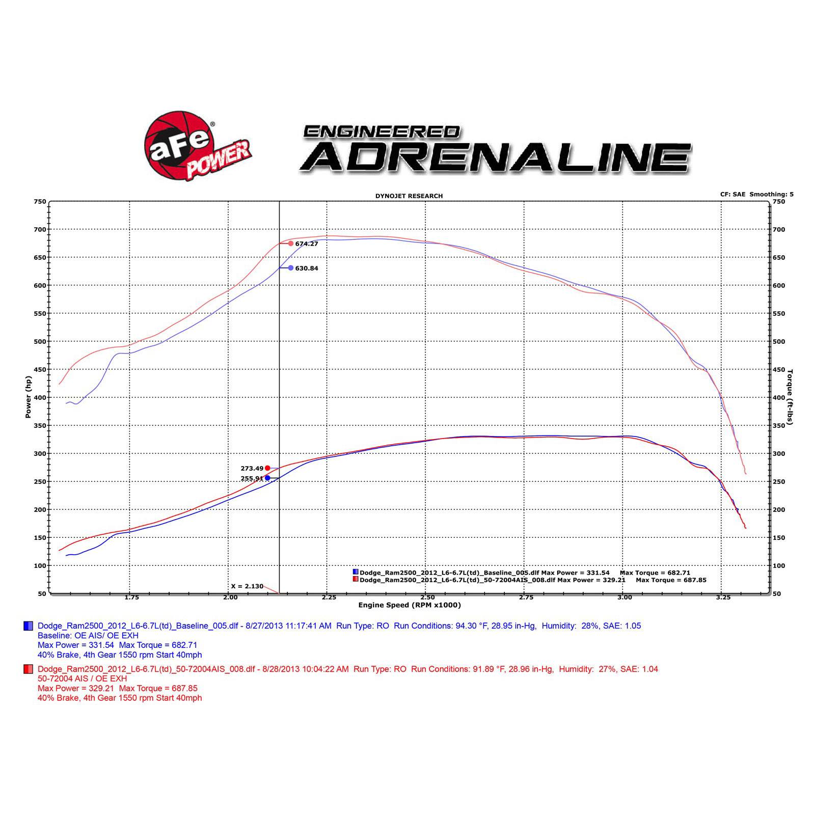 Momentum HD Cold Air Intake System w/Pro 10R Filter Media