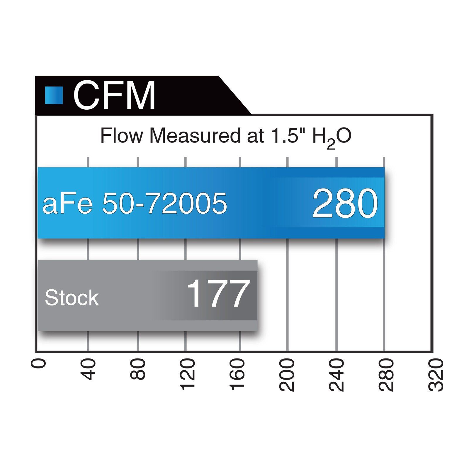 Momentum HD Cold Air Intake System w/Pro 10R Filter Media