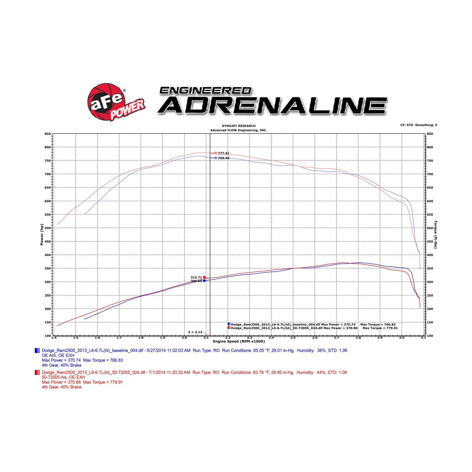 Momentum HD Cold Air Intake System w/Pro 10R Filter Media