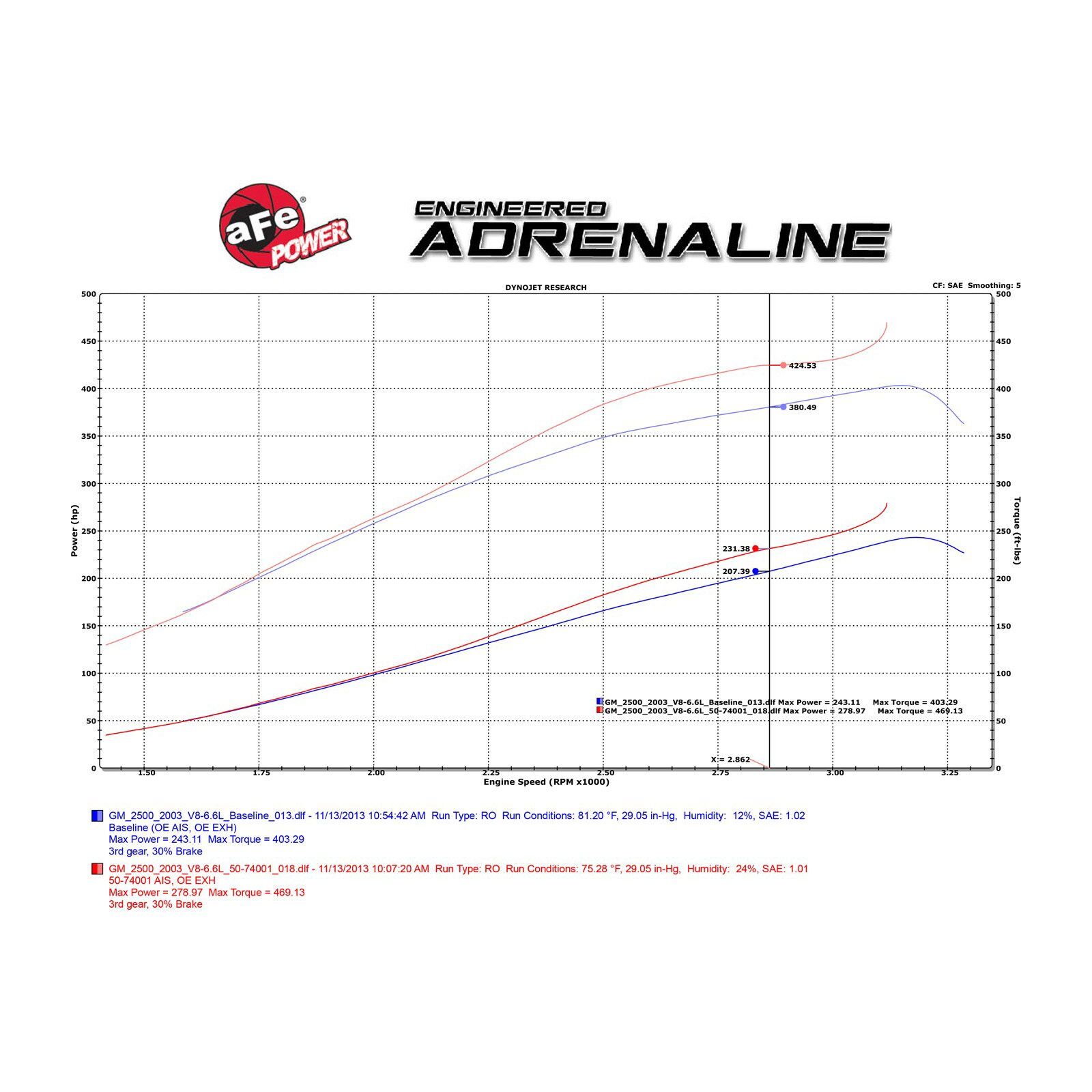 Momentum HD Cold Air Intake System w/Pro 10R Filter Media